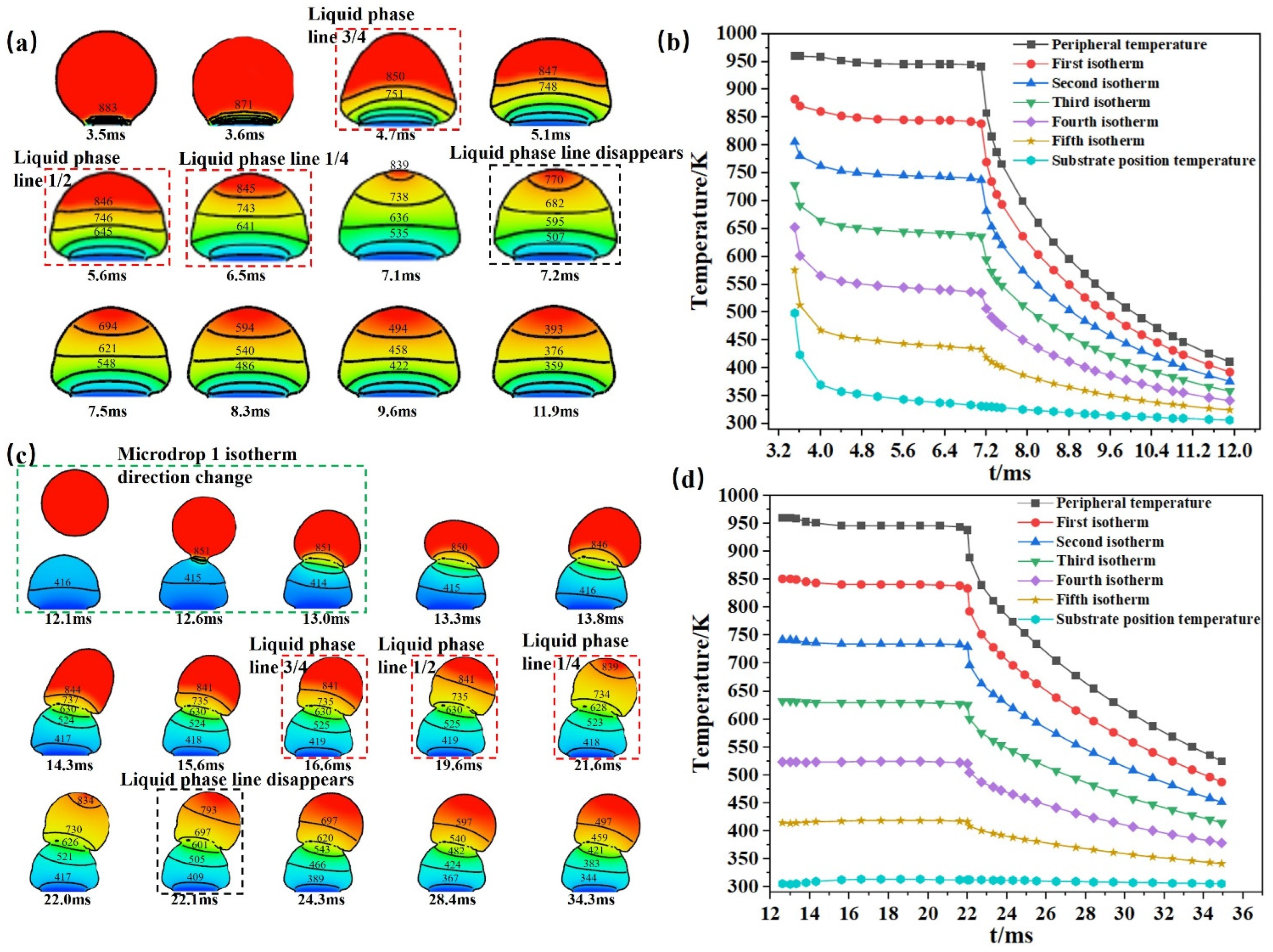 Micromachines 14 01922 g006