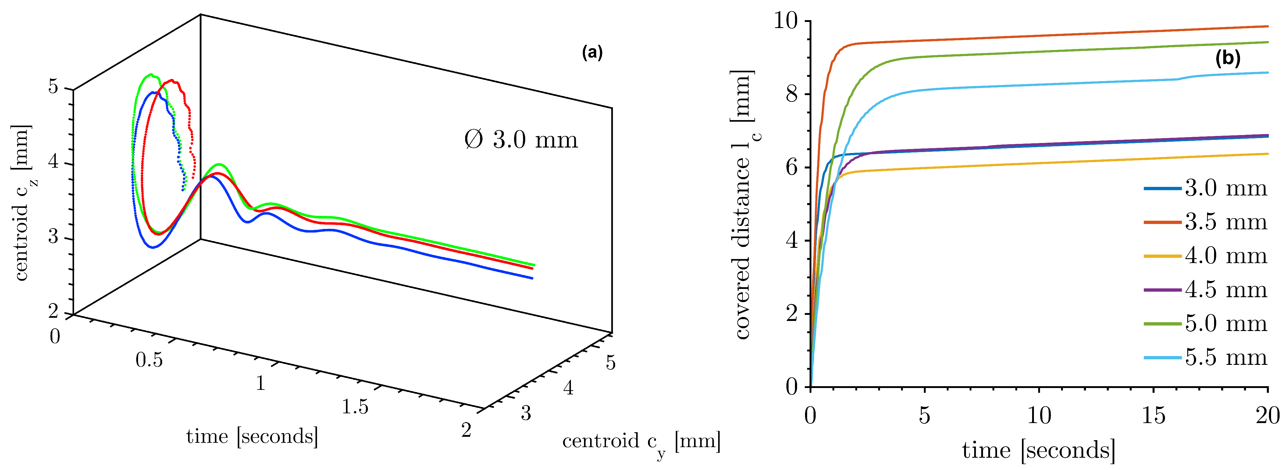 Micromachines 14 01923 g003