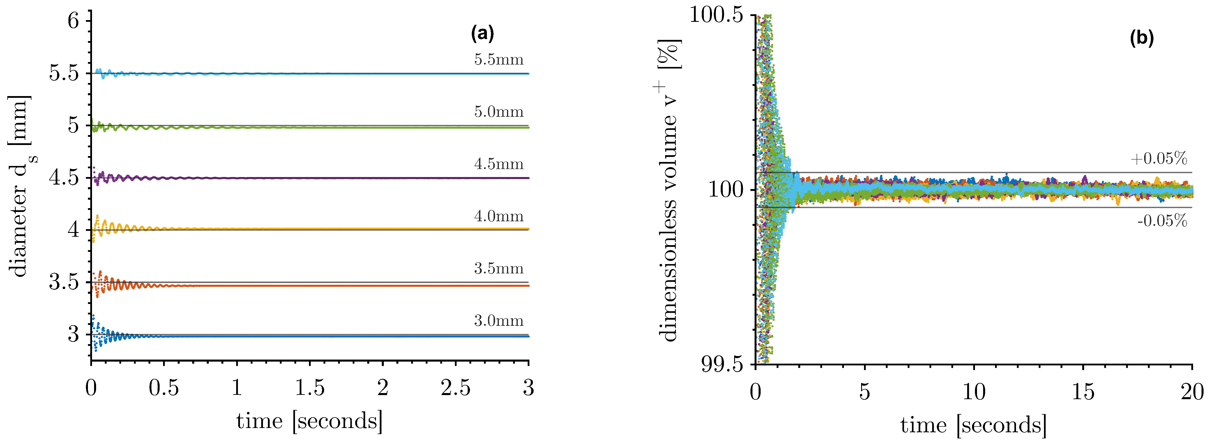 Micromachines 14 01923 g005