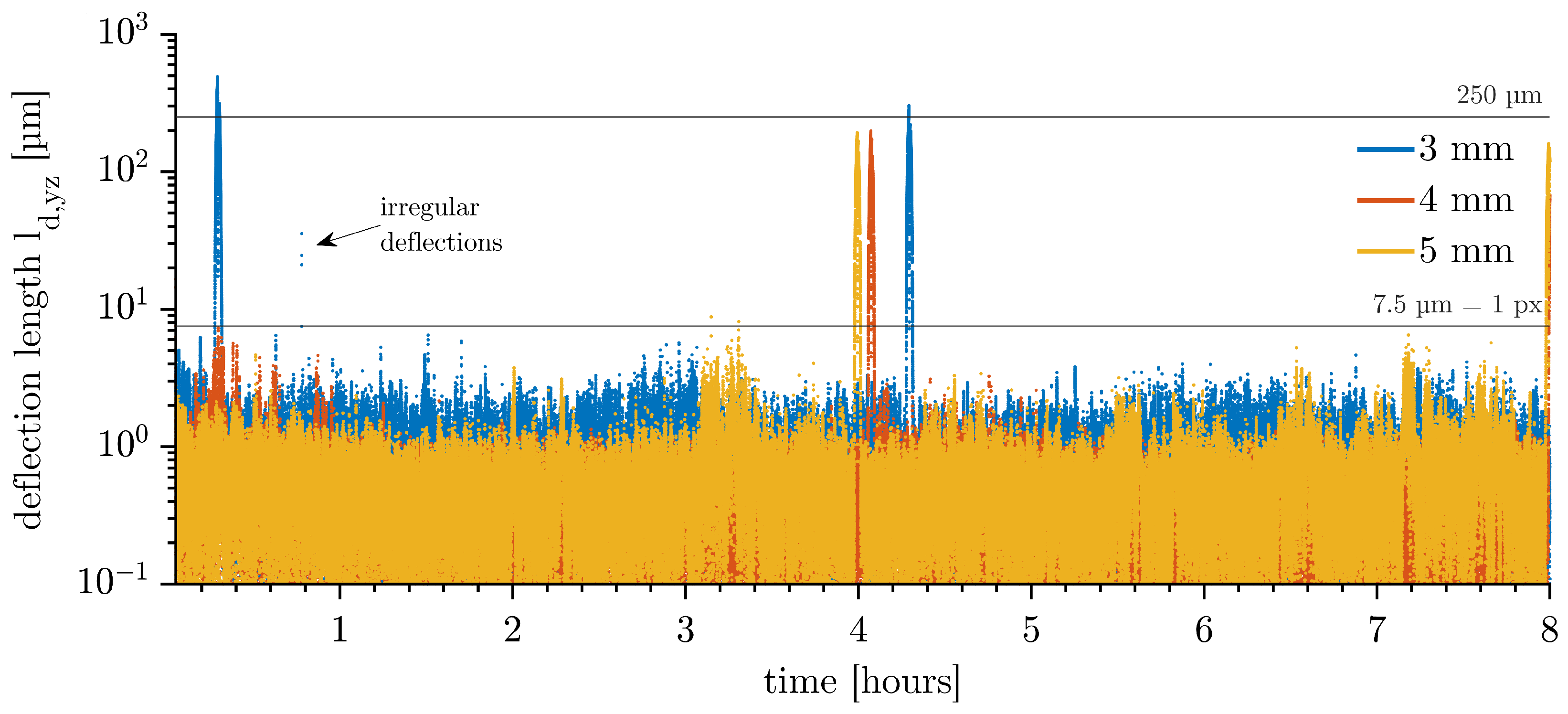 Micromachines 14 01923 g006