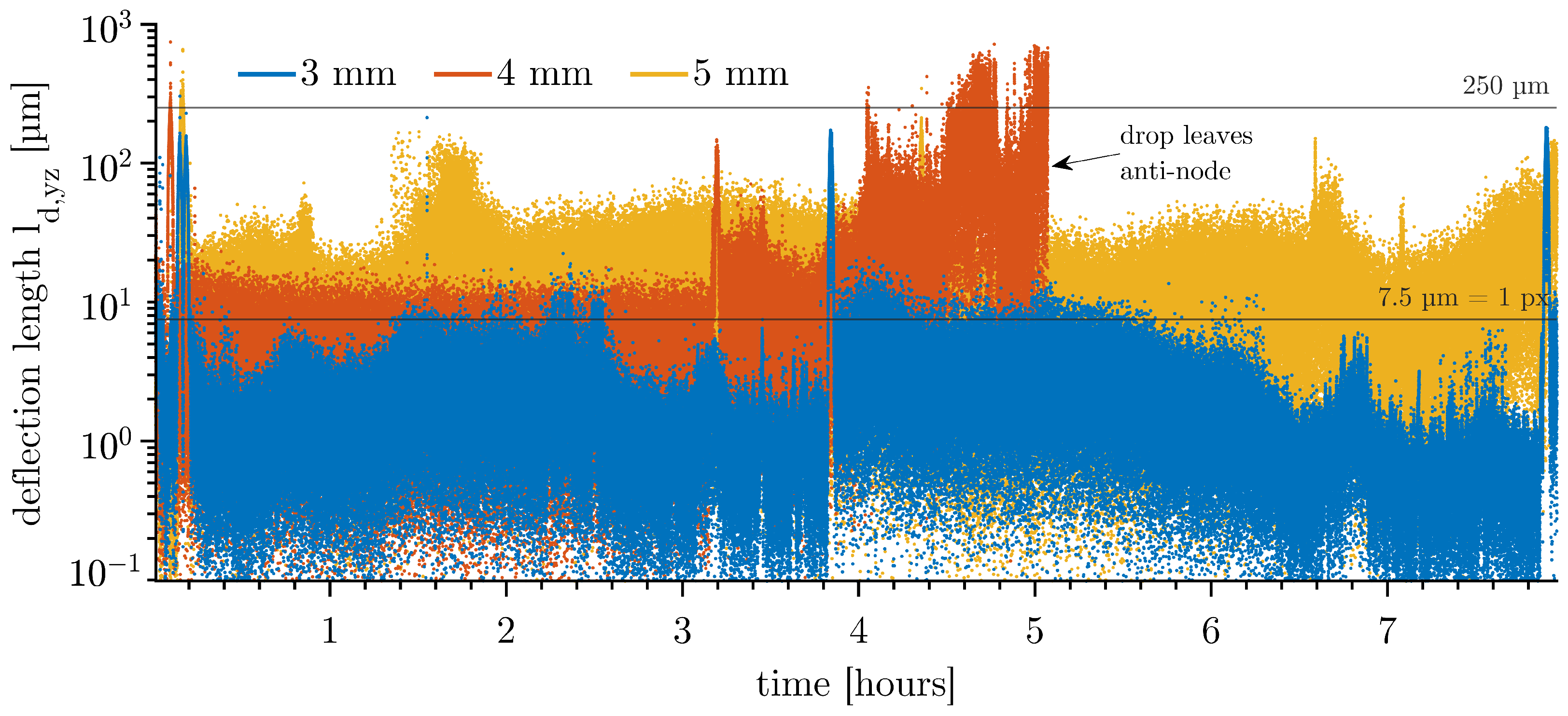 Micromachines 14 01923 g007