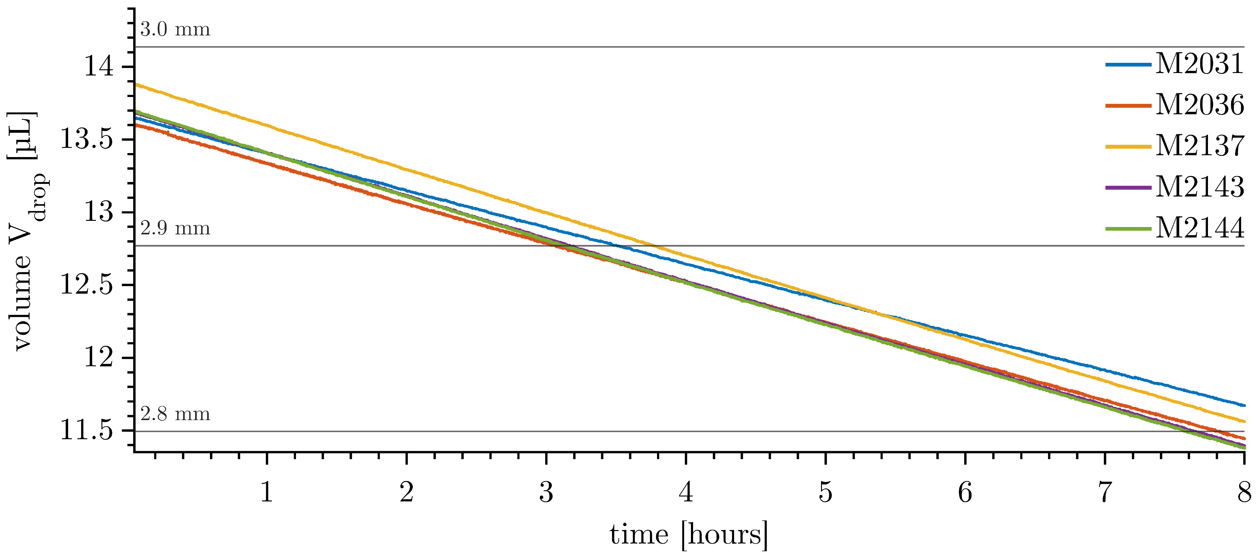 Micromachines 14 01923 g008