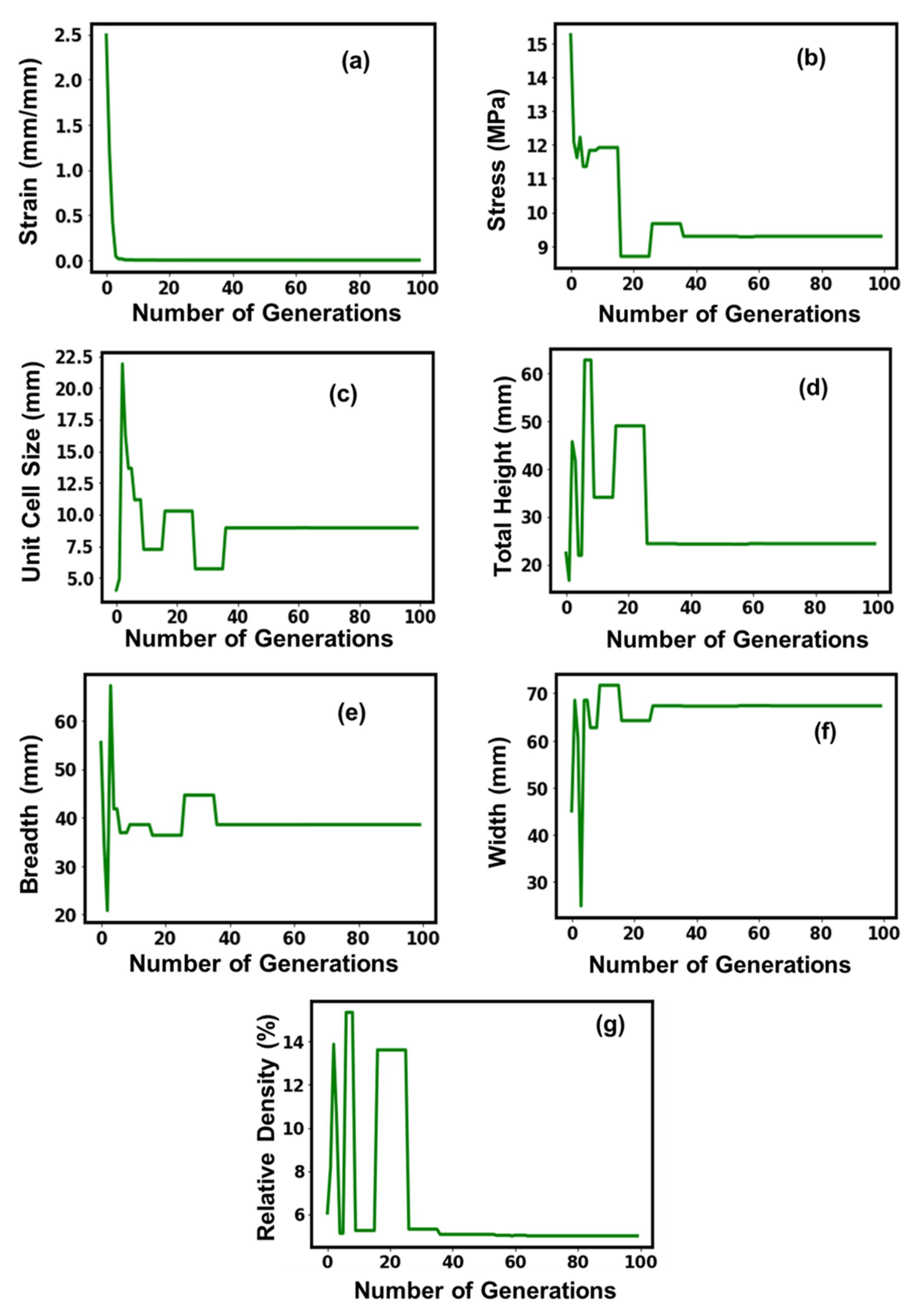 Micromachines 14 01924 g006