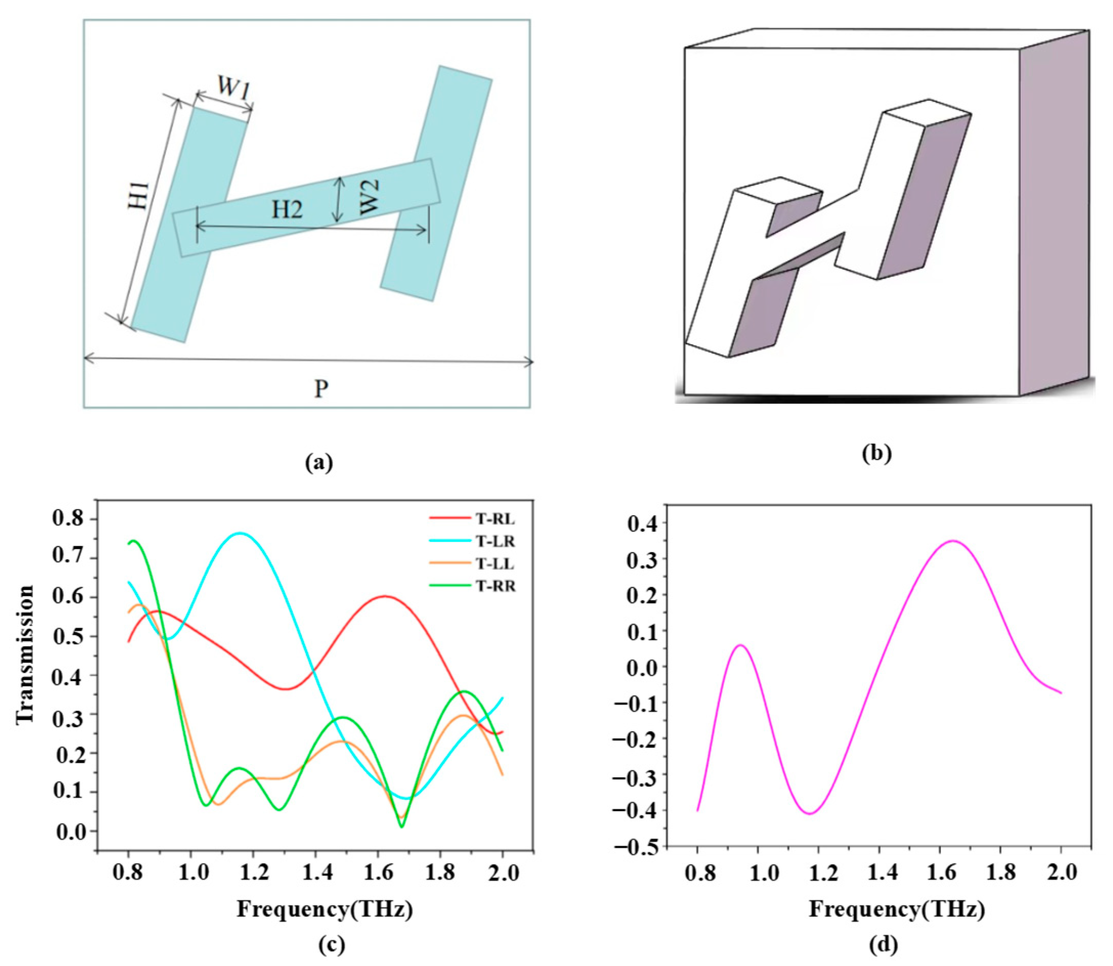 Micromachines 14 01925 g001