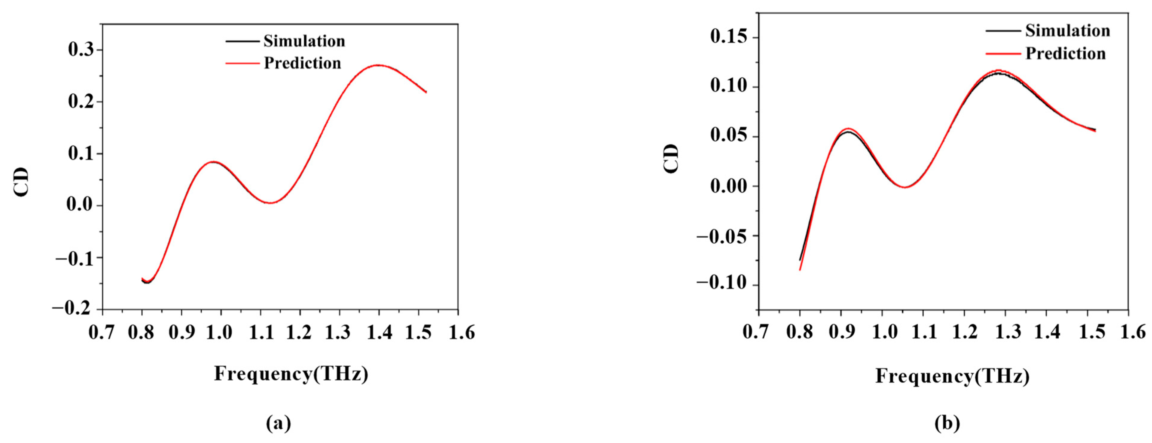 Micromachines 14 01925 g003