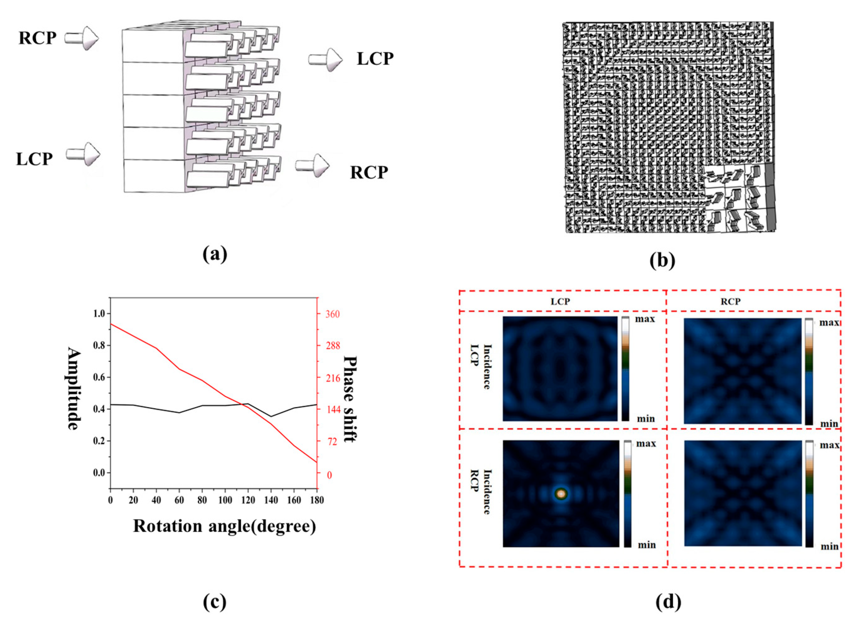 Micromachines 14 01925 g006