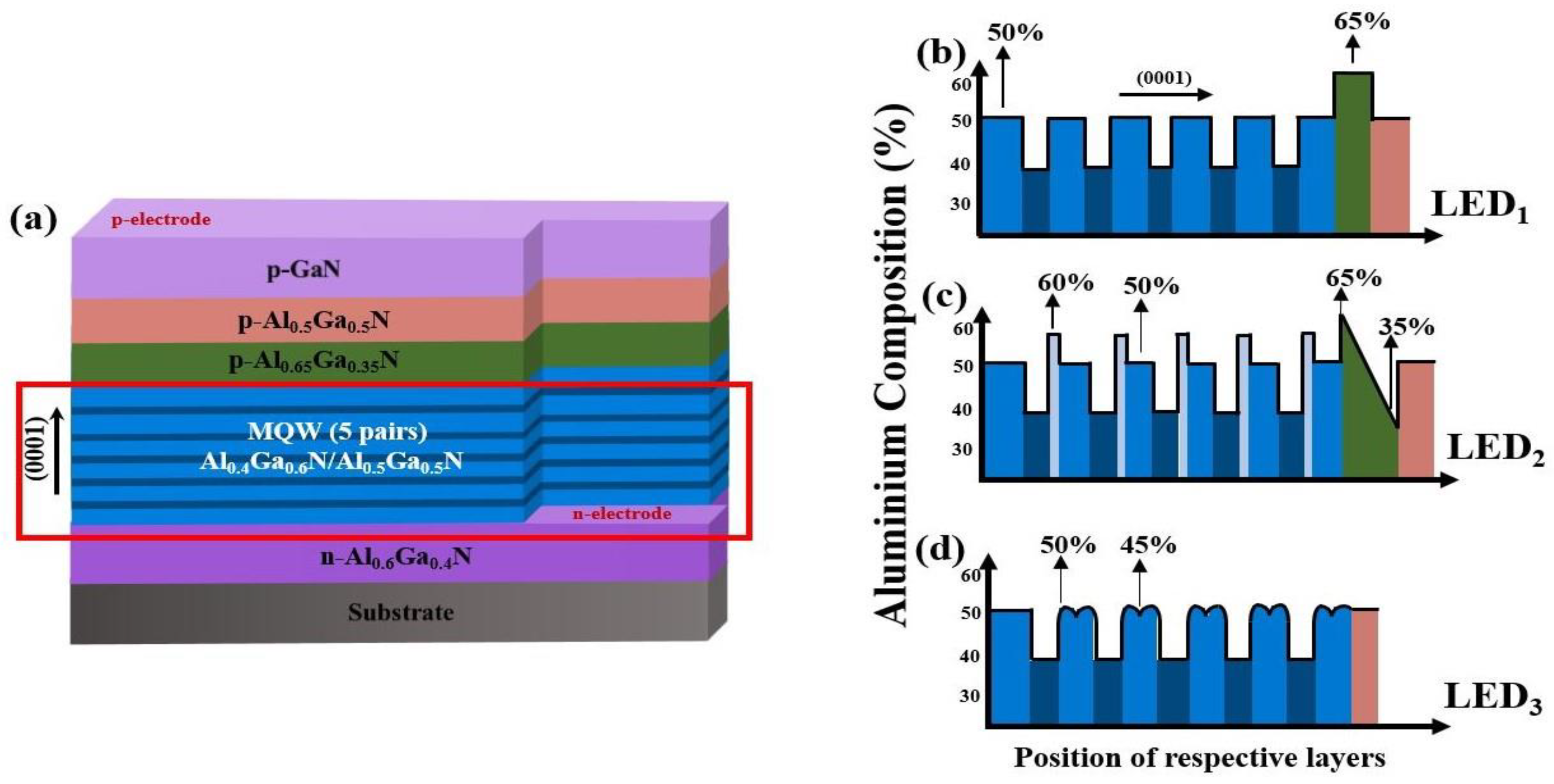 Micromachines 14 01926 g001 Micromachines 14 01926 g001
