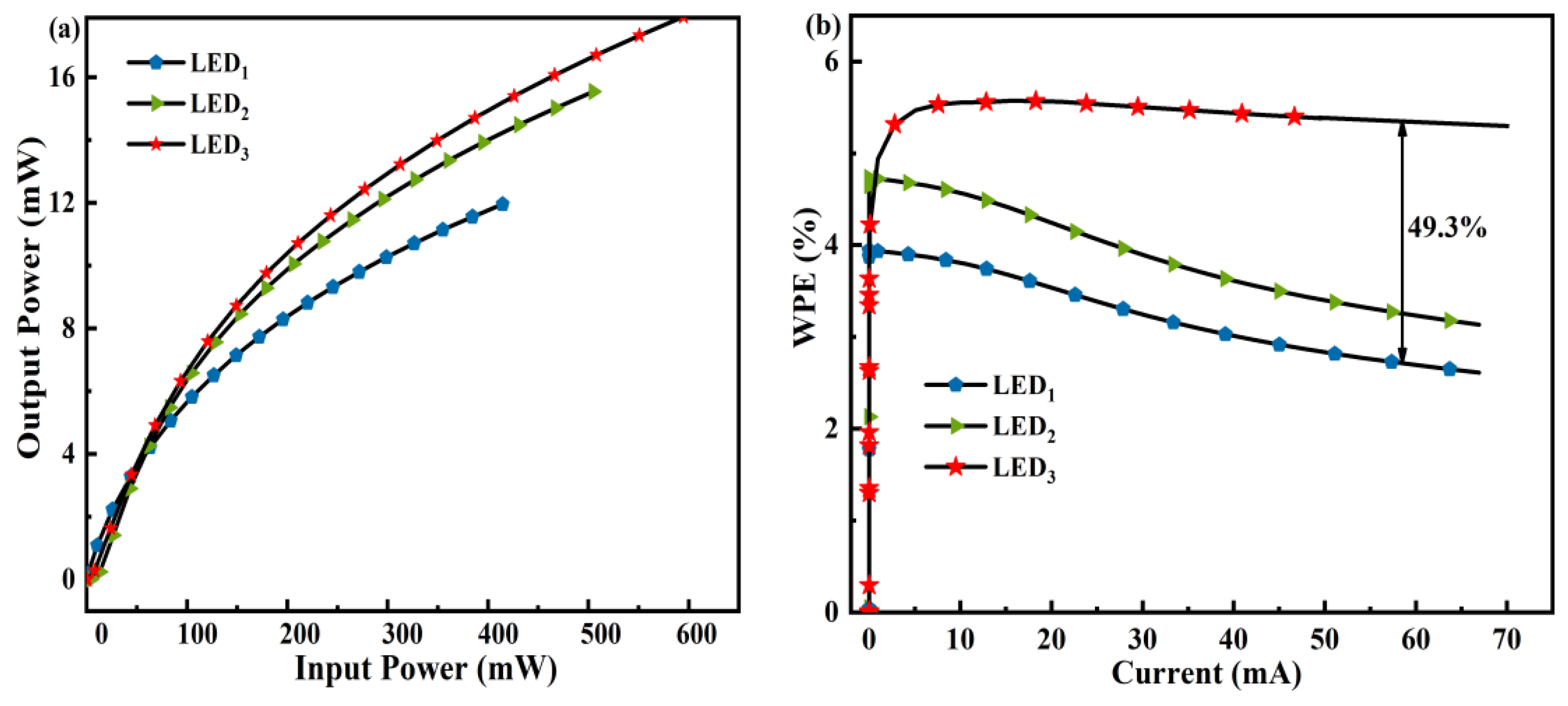 Micromachines 14 01926 g007 Micromachines 14 01926 g007