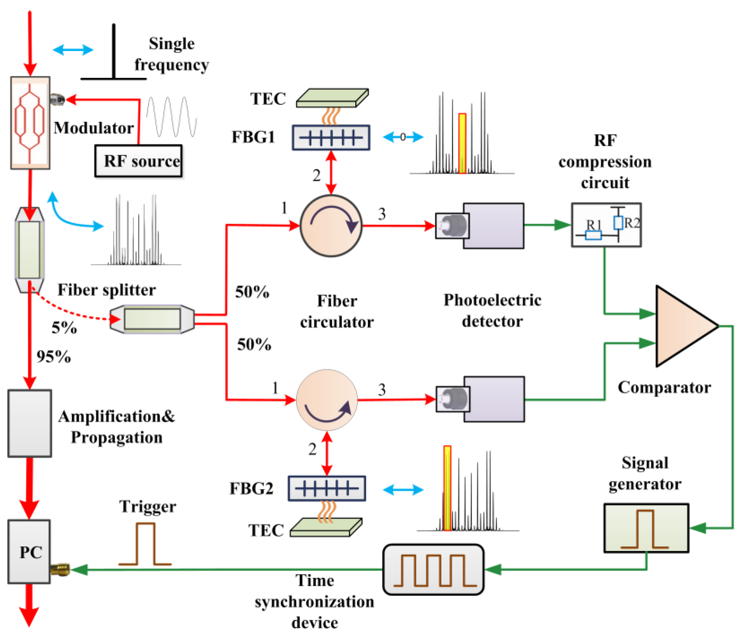 Micromachines 14 01927 g002