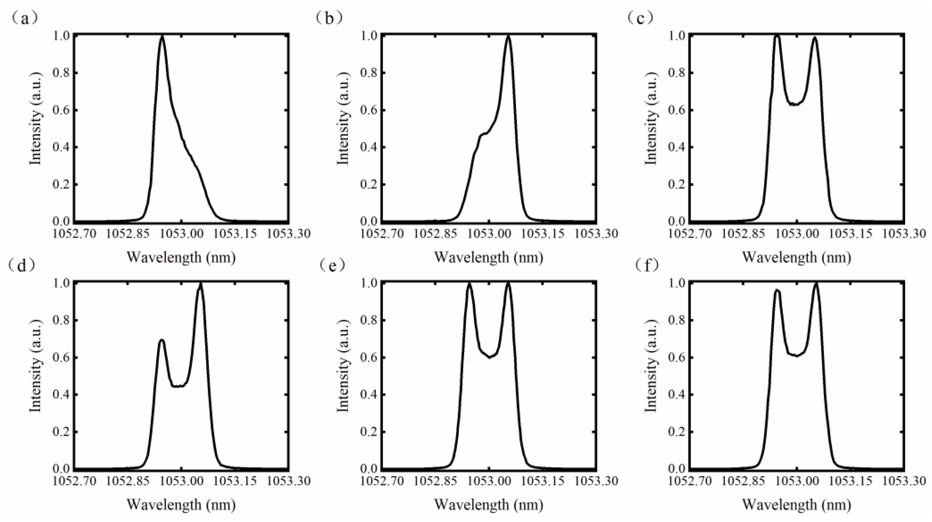 Micromachines 14 01927 g003