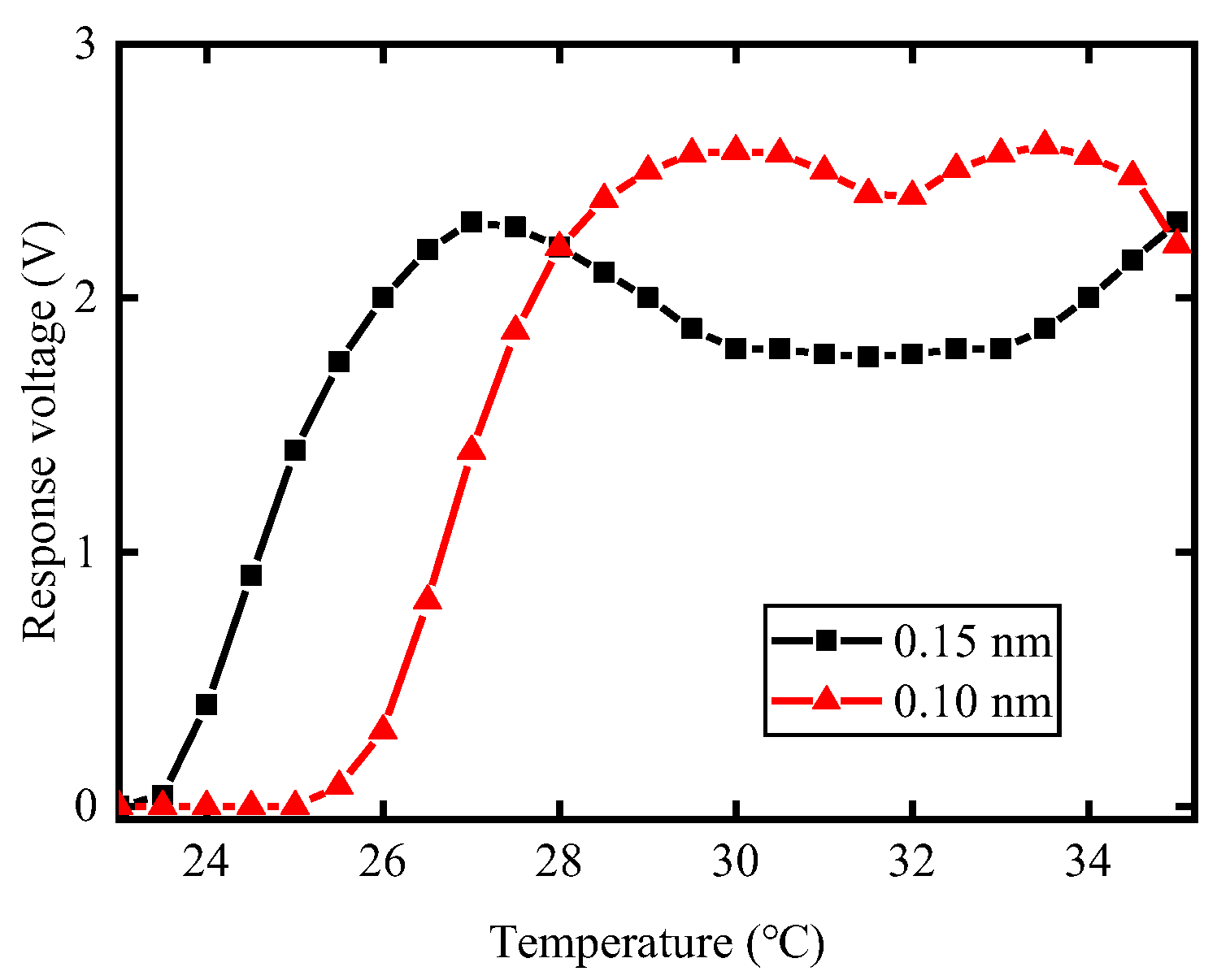 Micromachines 14 01927 g004