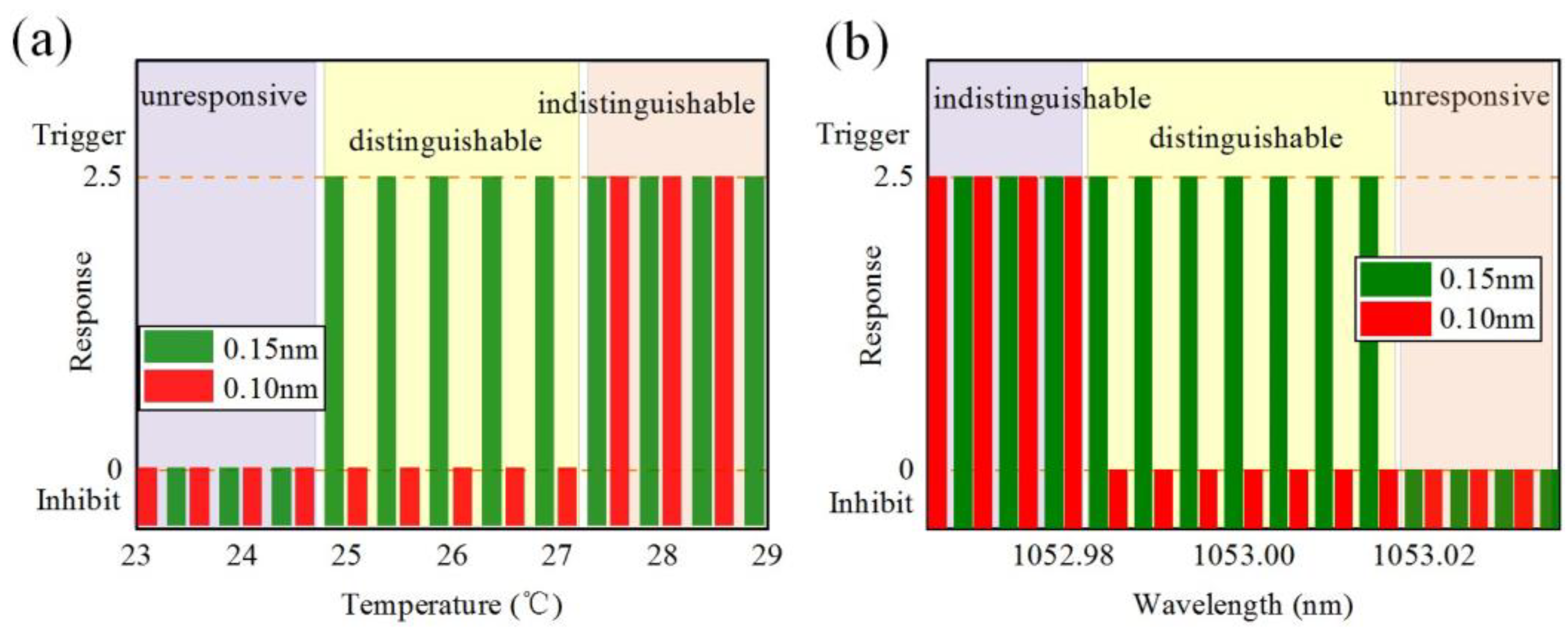 Micromachines 14 01927 g005