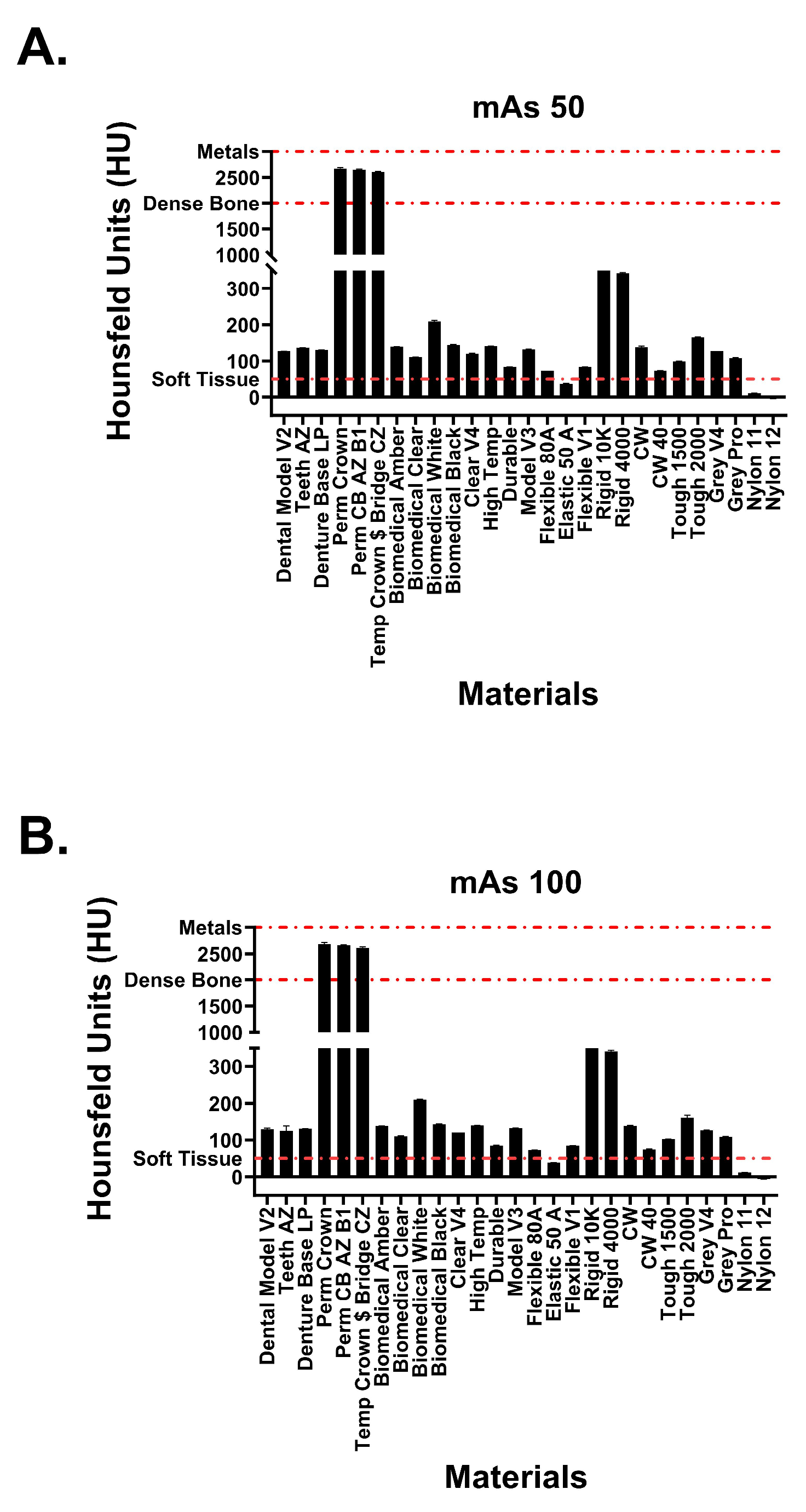 Micromachines 14 01928 g005