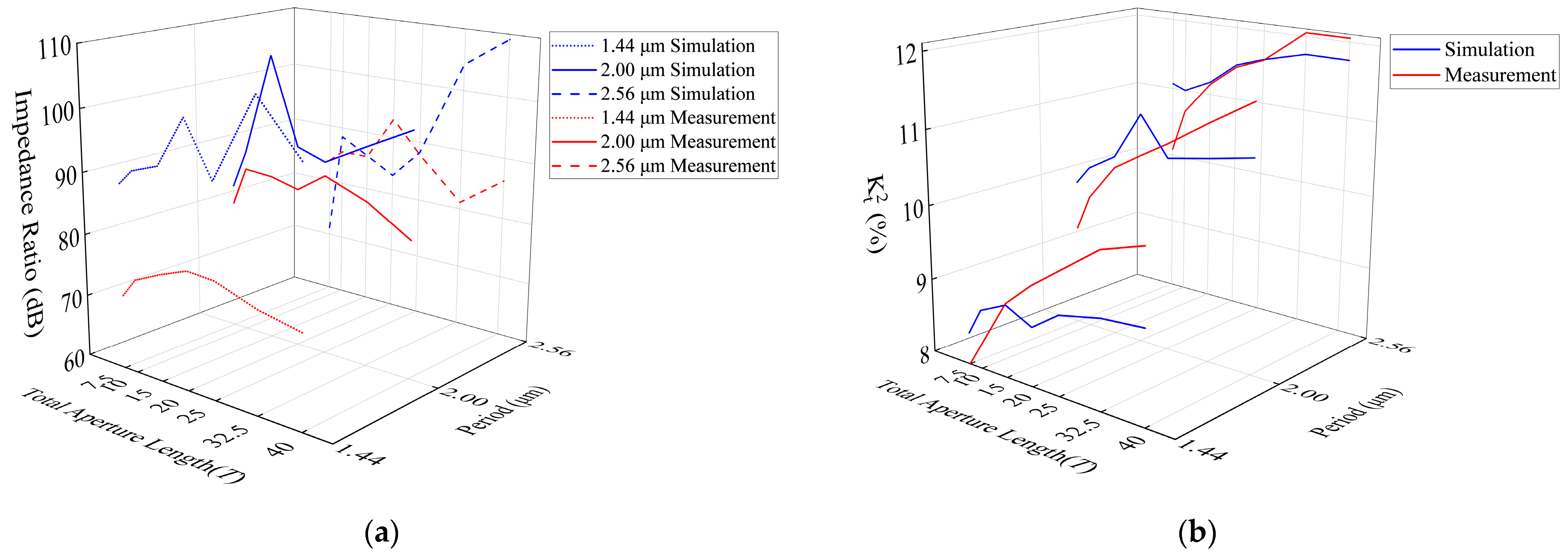 Micromachines 14 01929 g005