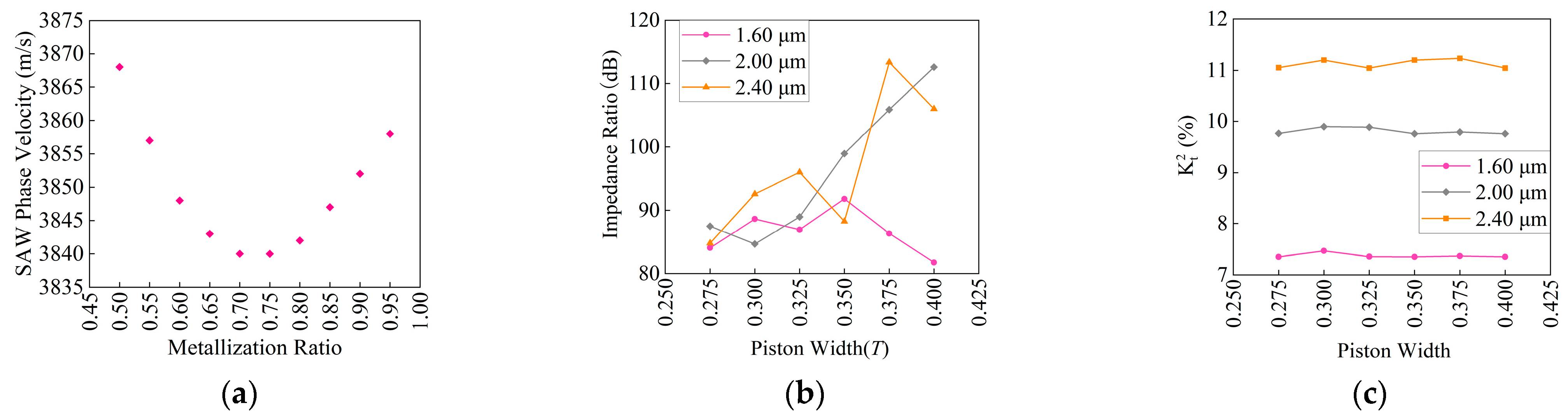 Micromachines 14 01929 g006