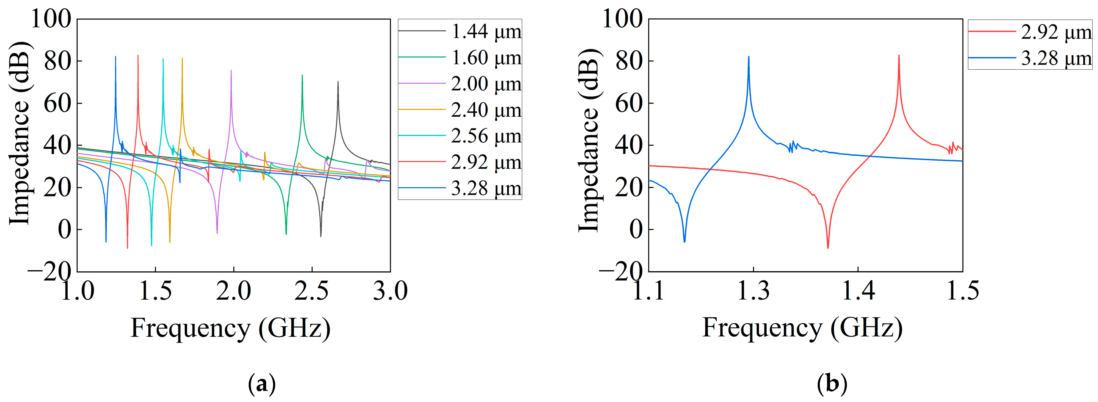 Micromachines 14 01929 g010