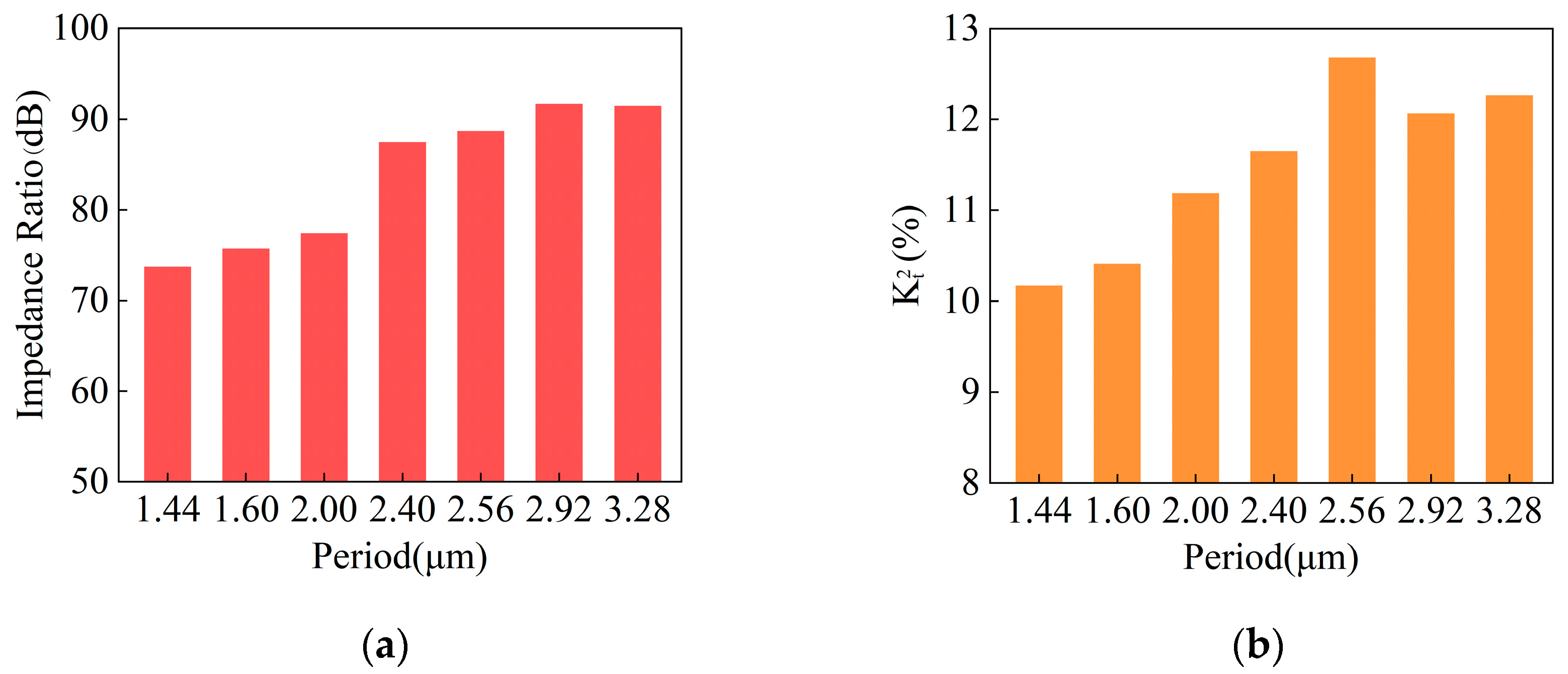 Micromachines 14 01929 g011