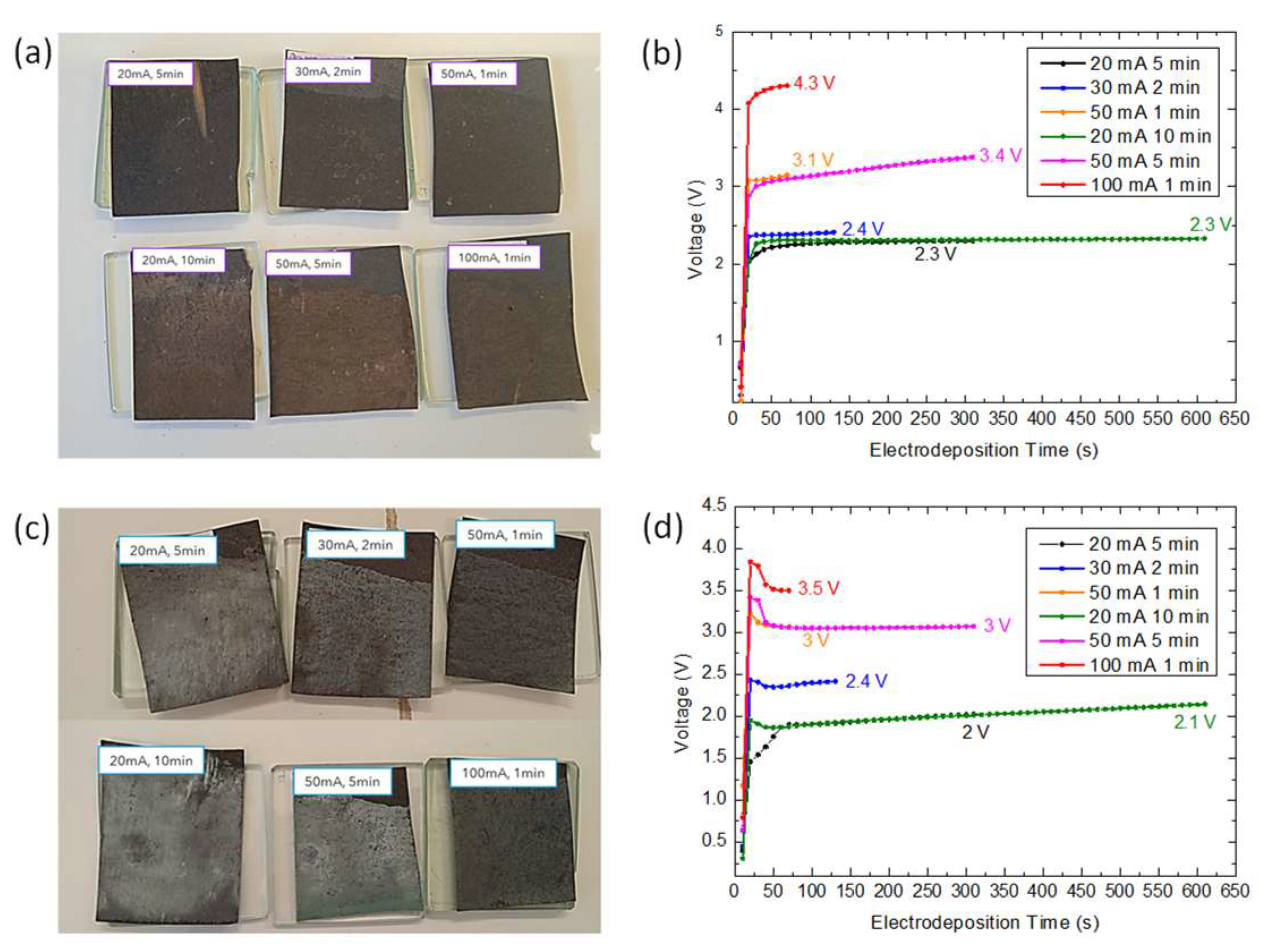 Micromachines 14 01930 g001