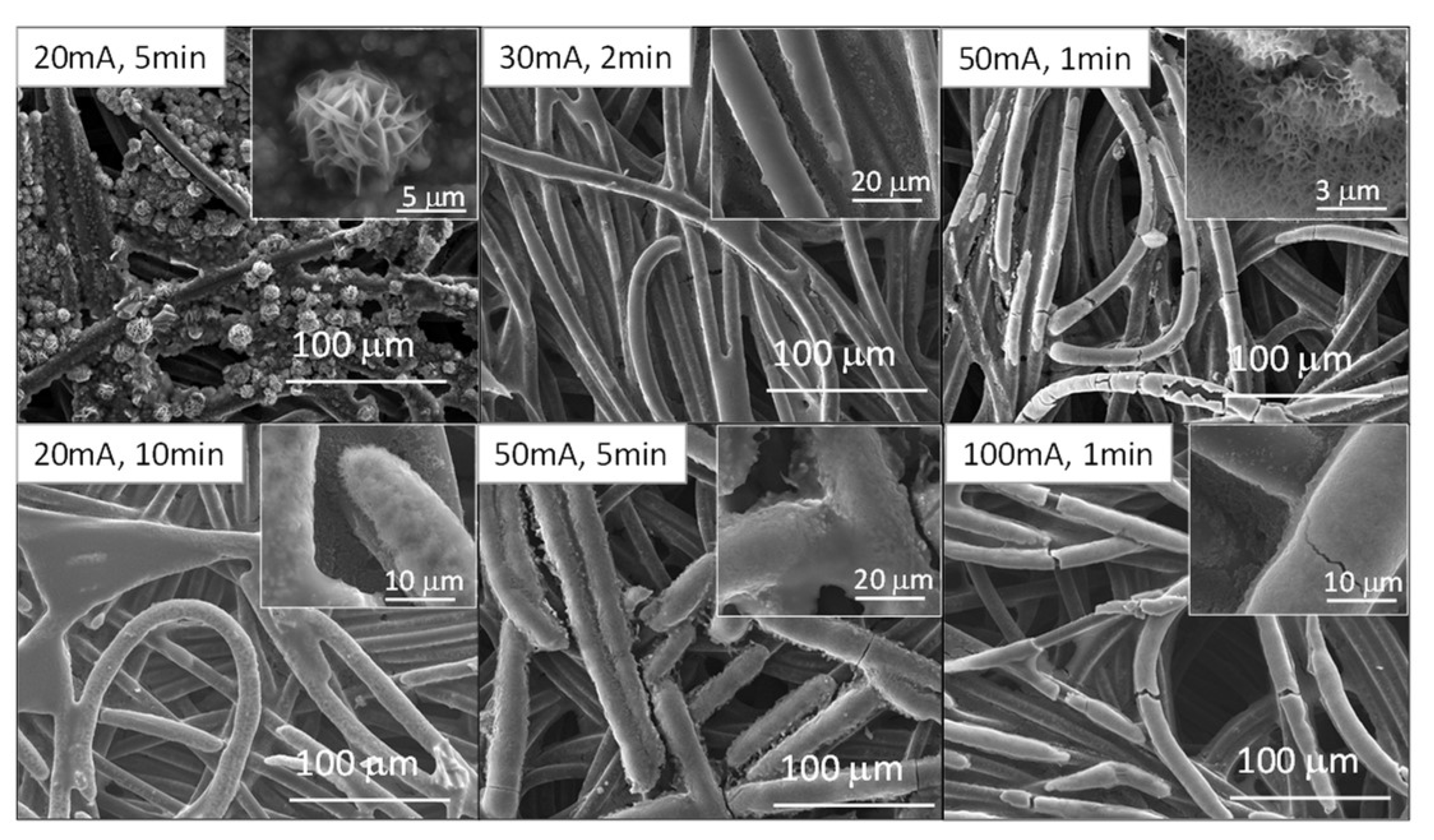 Micromachines 14 01930 g002