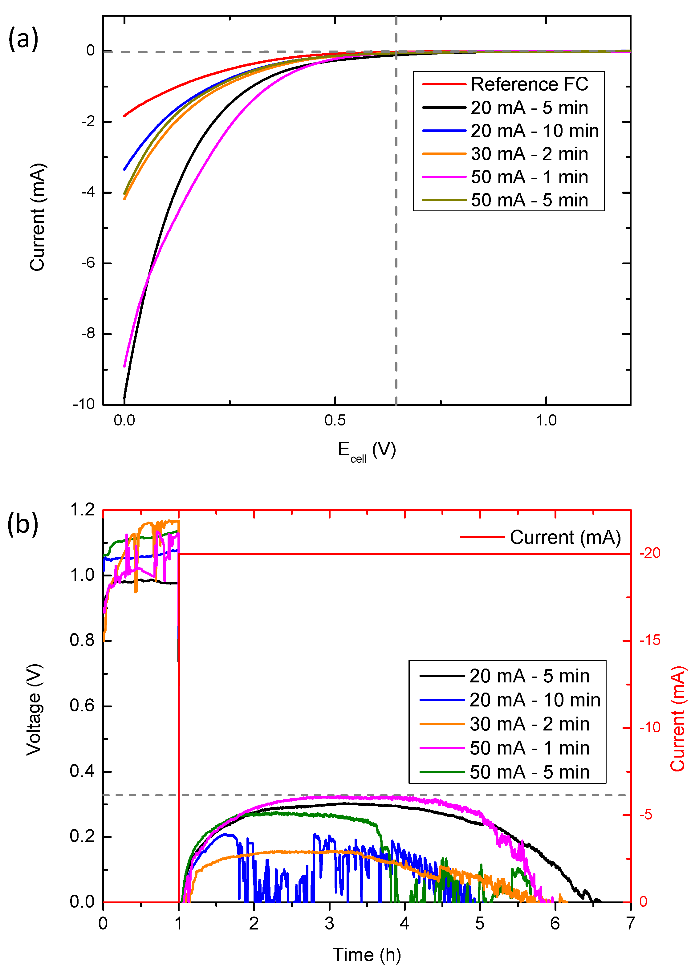 Micromachines 14 01930 g006