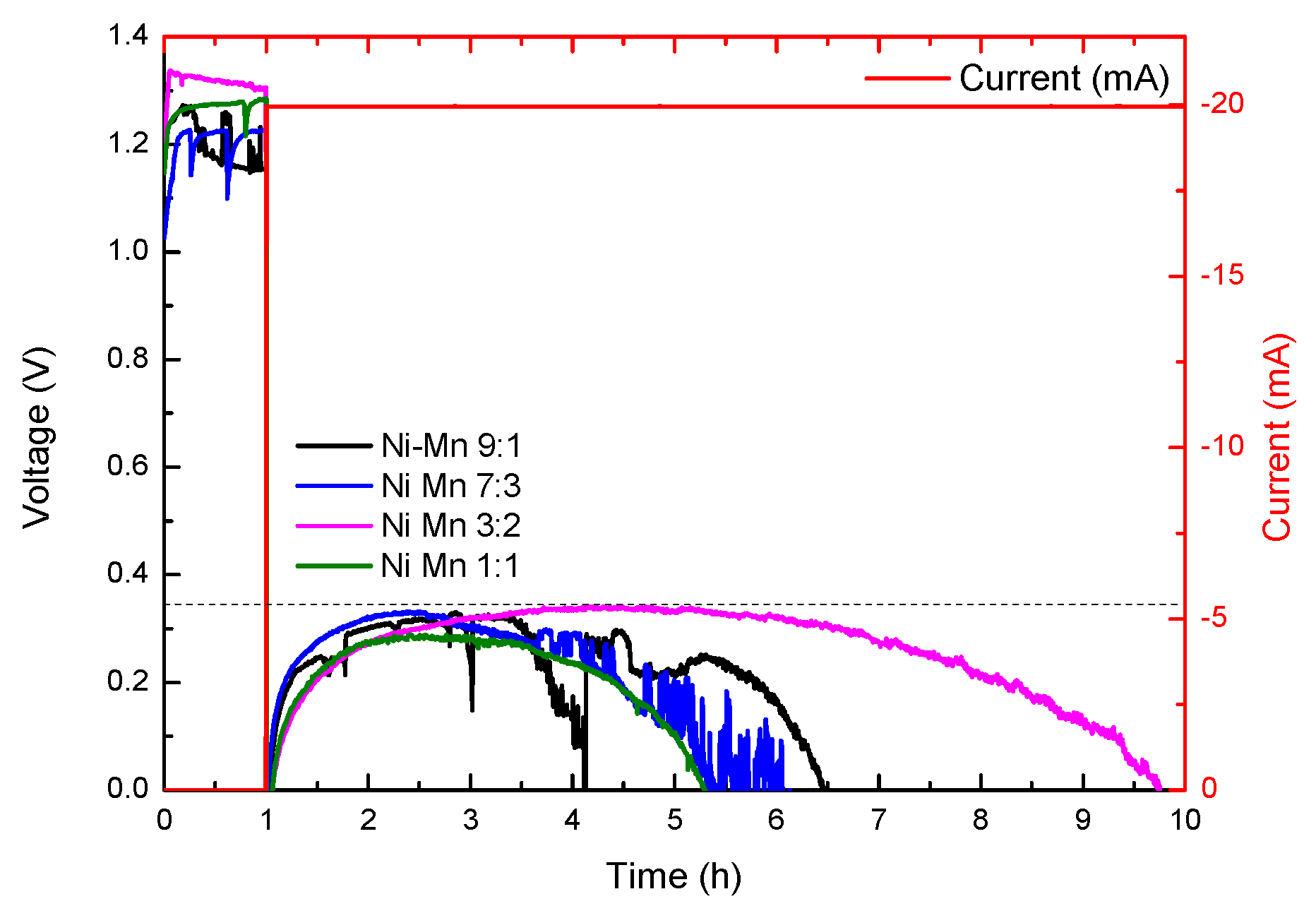 Micromachines 14 01930 g008