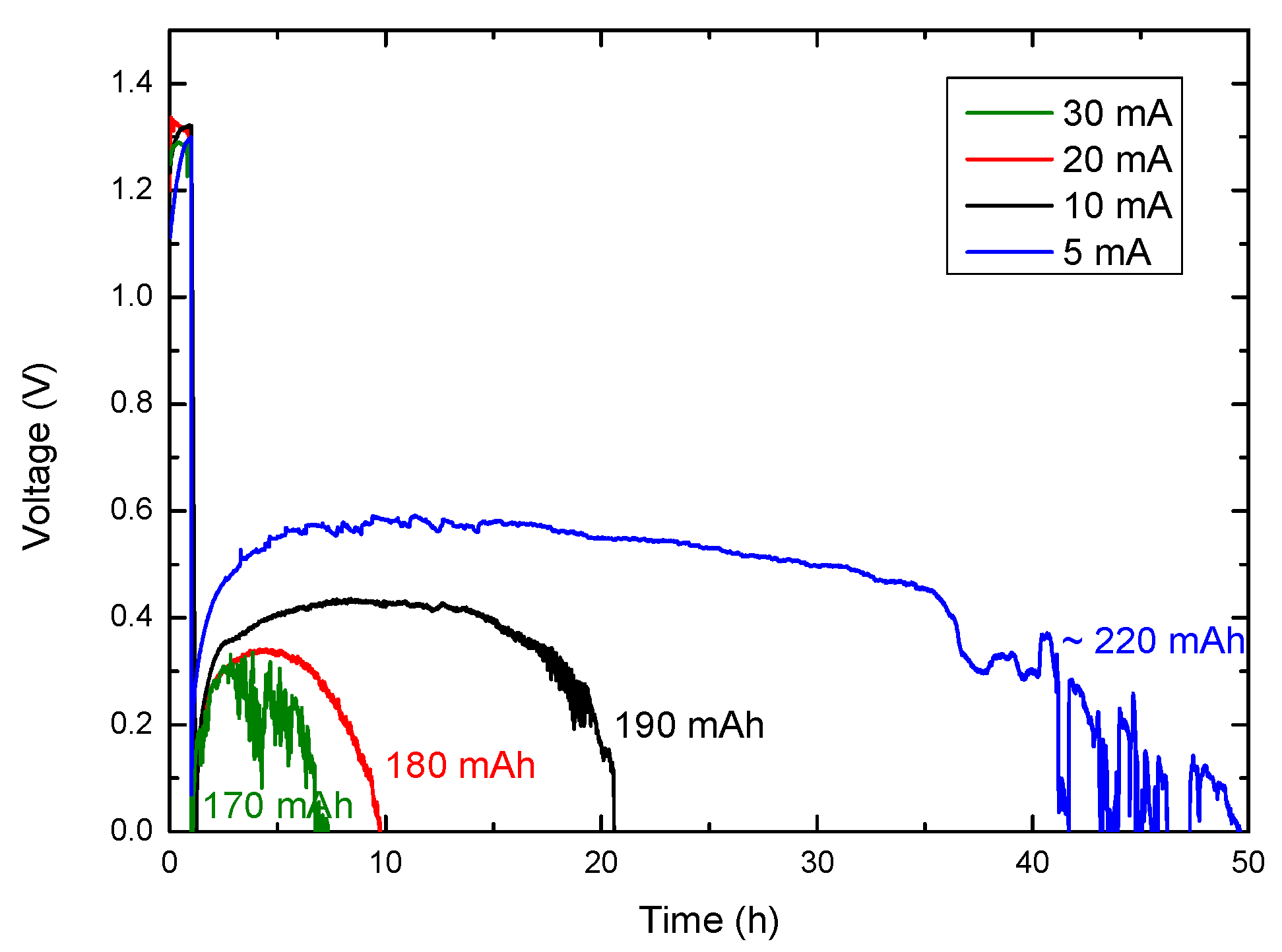 Micromachines 14 01930 g009