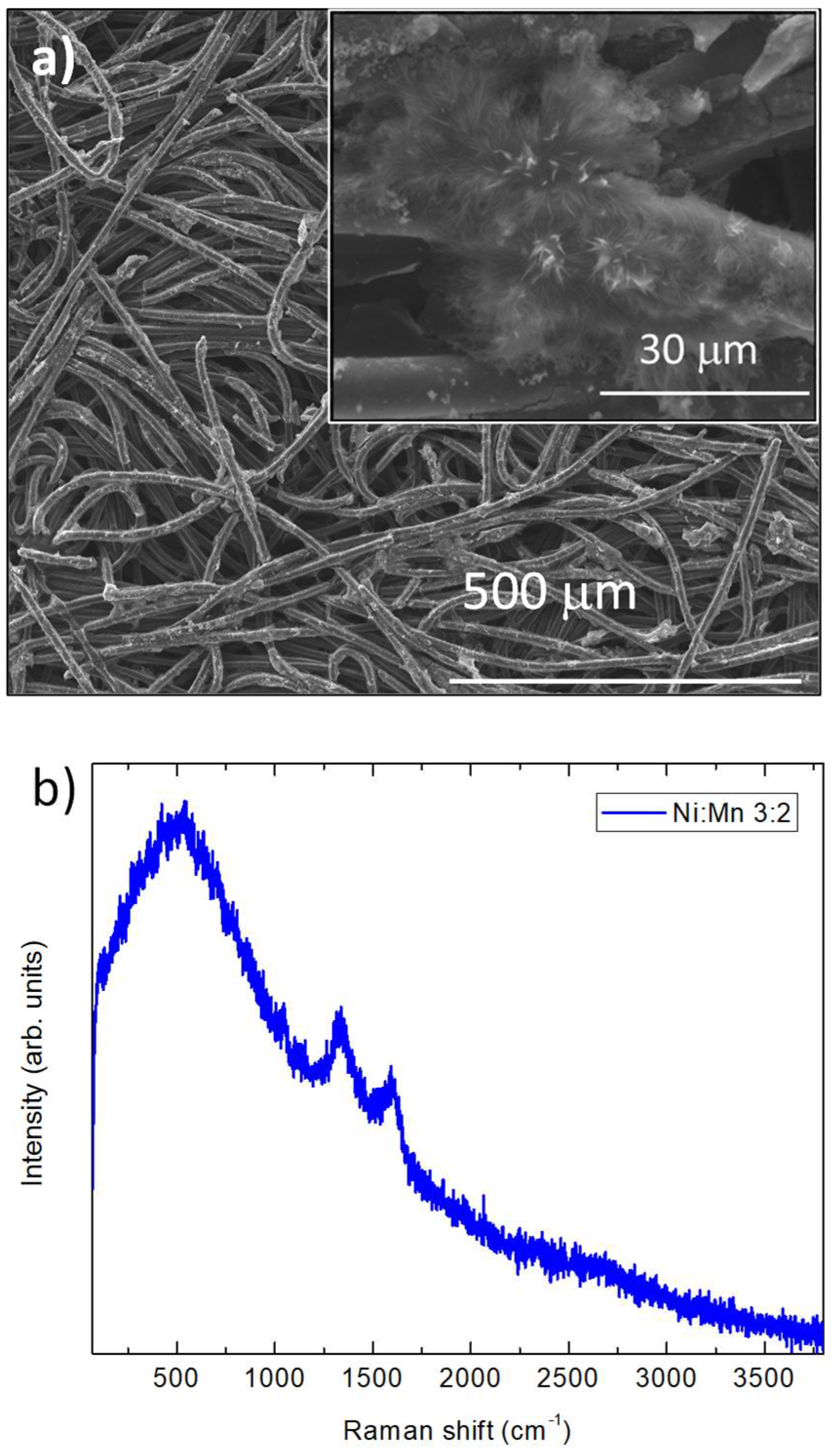 Micromachines 14 01930 g010