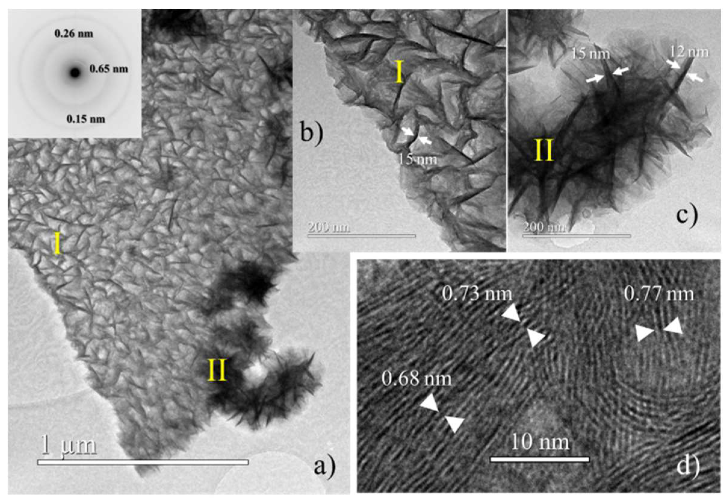Micromachines 14 01930 g011