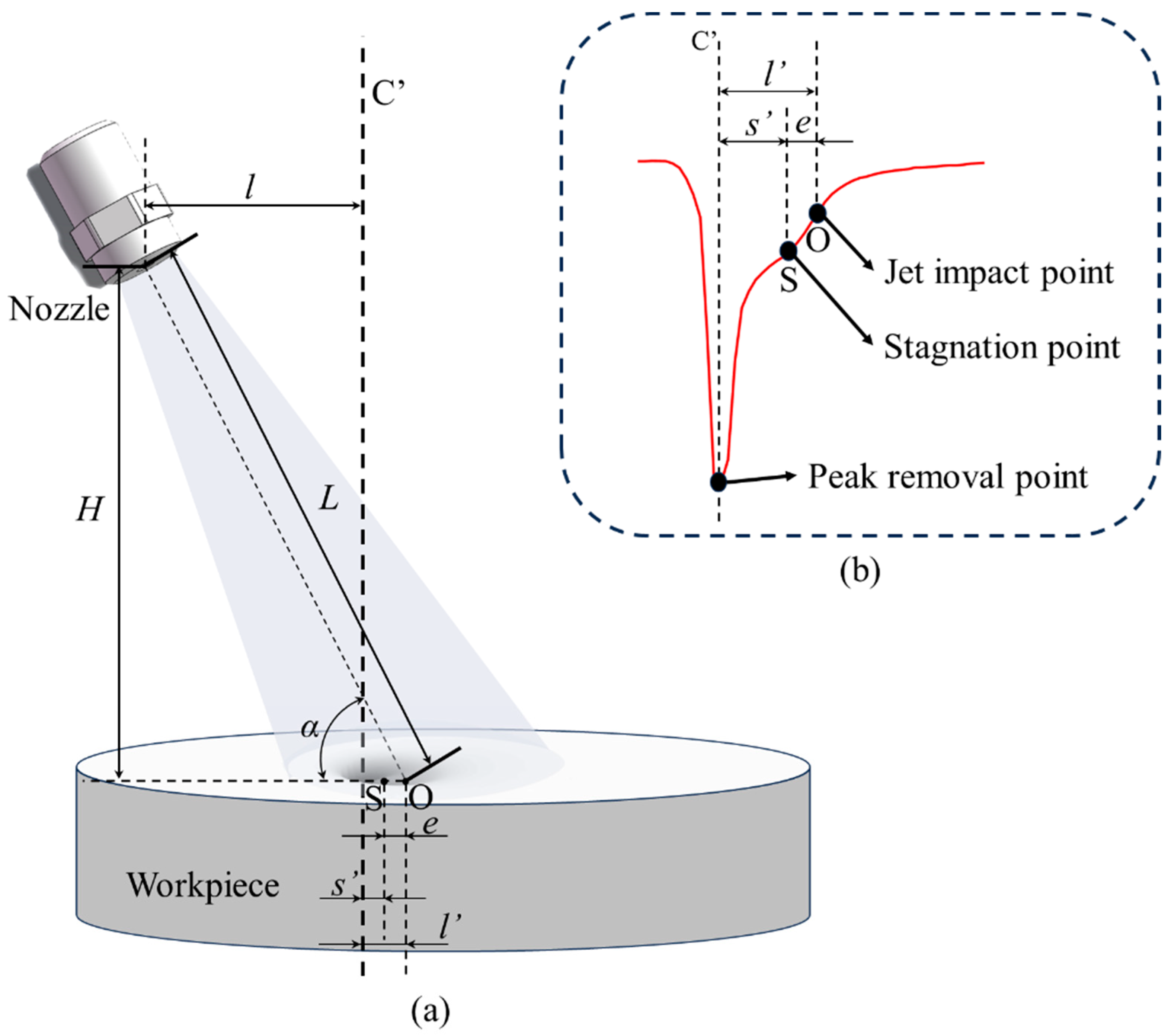 Micromachines 14 01931 g002