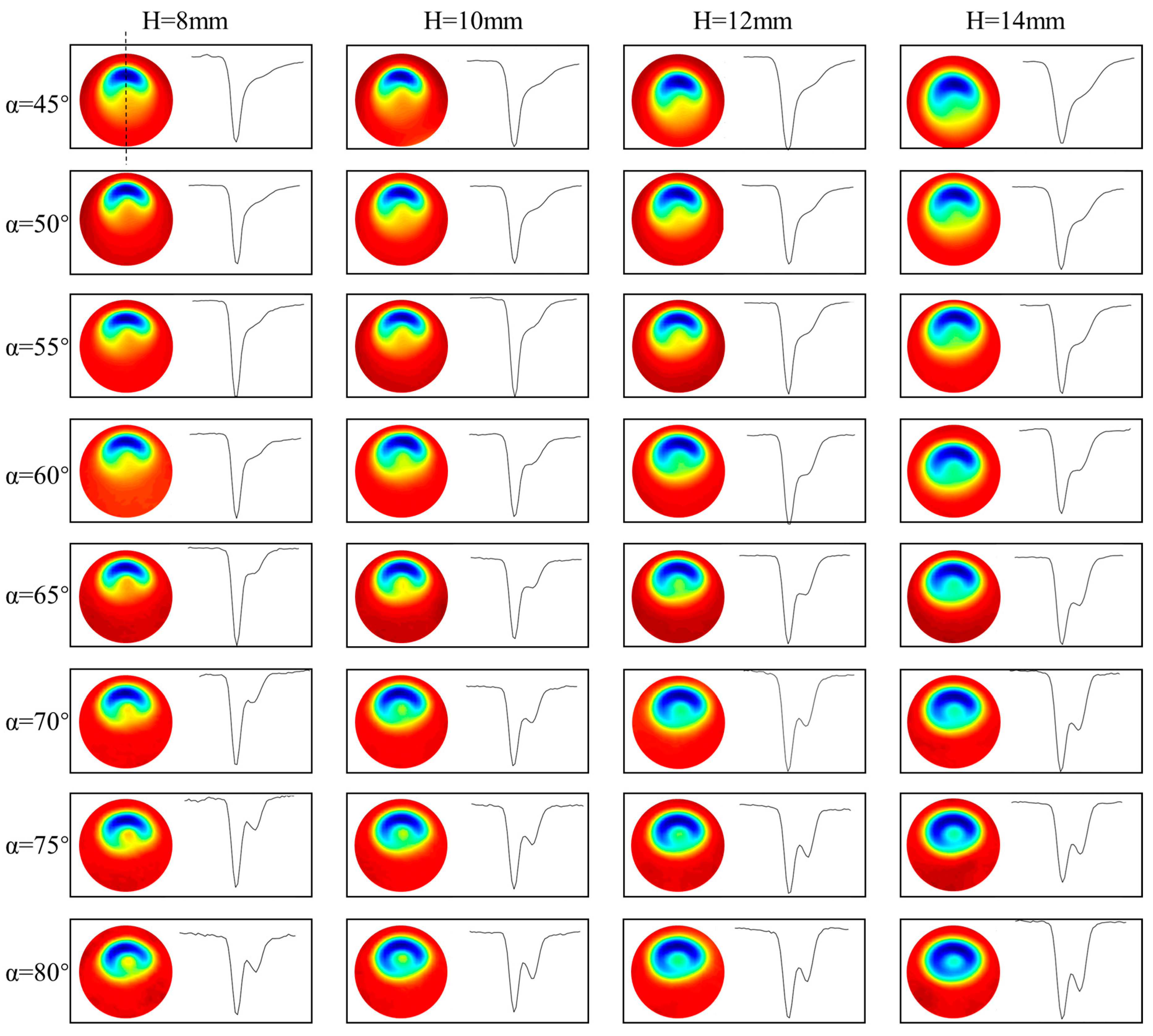 Micromachines 14 01931 g003