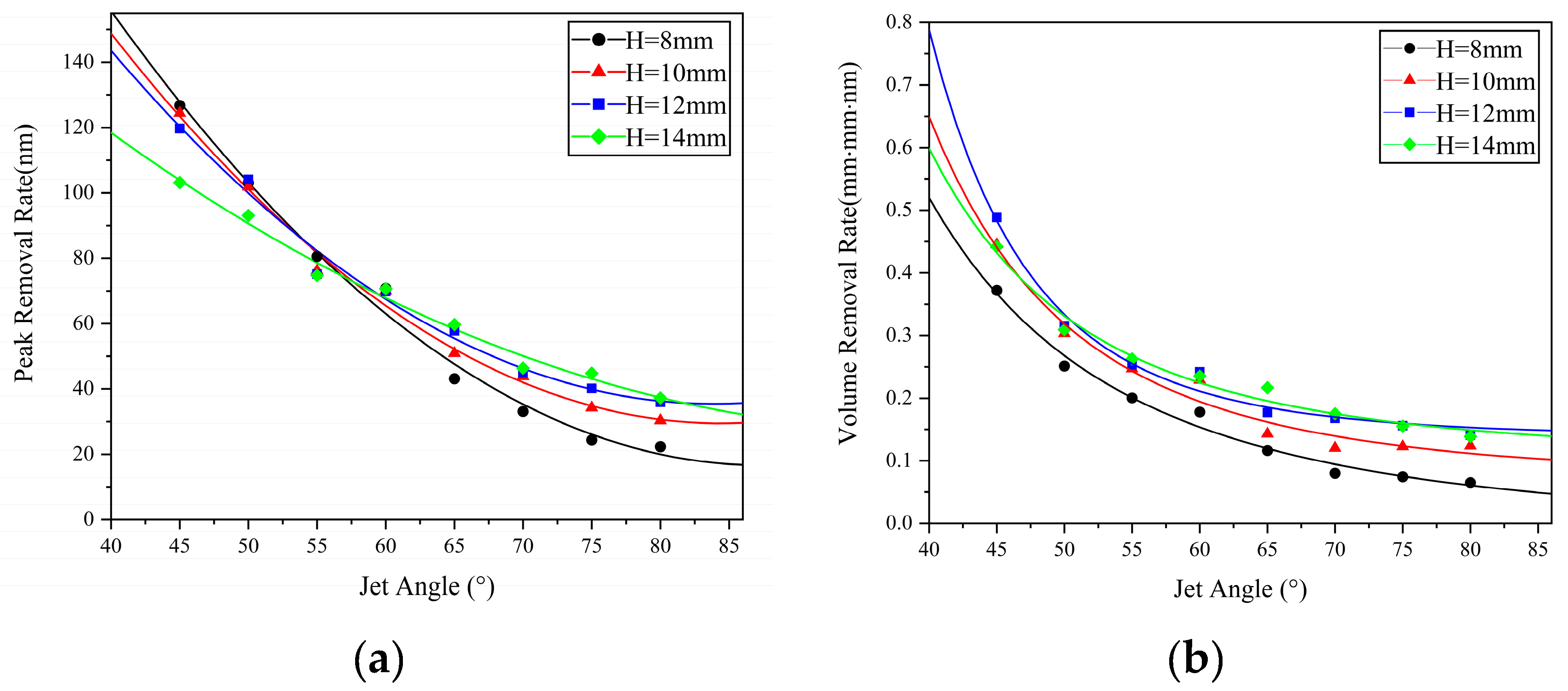 Micromachines 14 01931 g007
