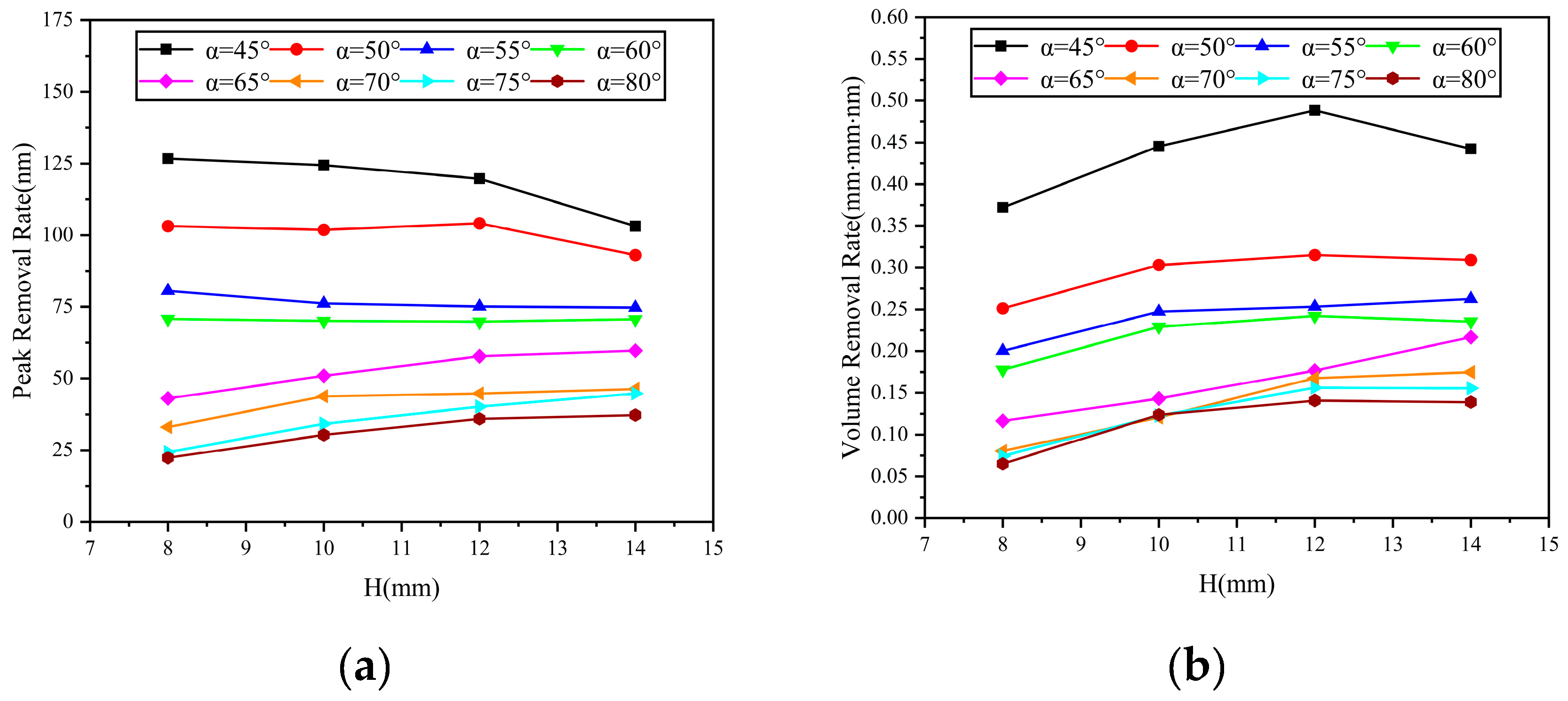 Micromachines 14 01931 g008