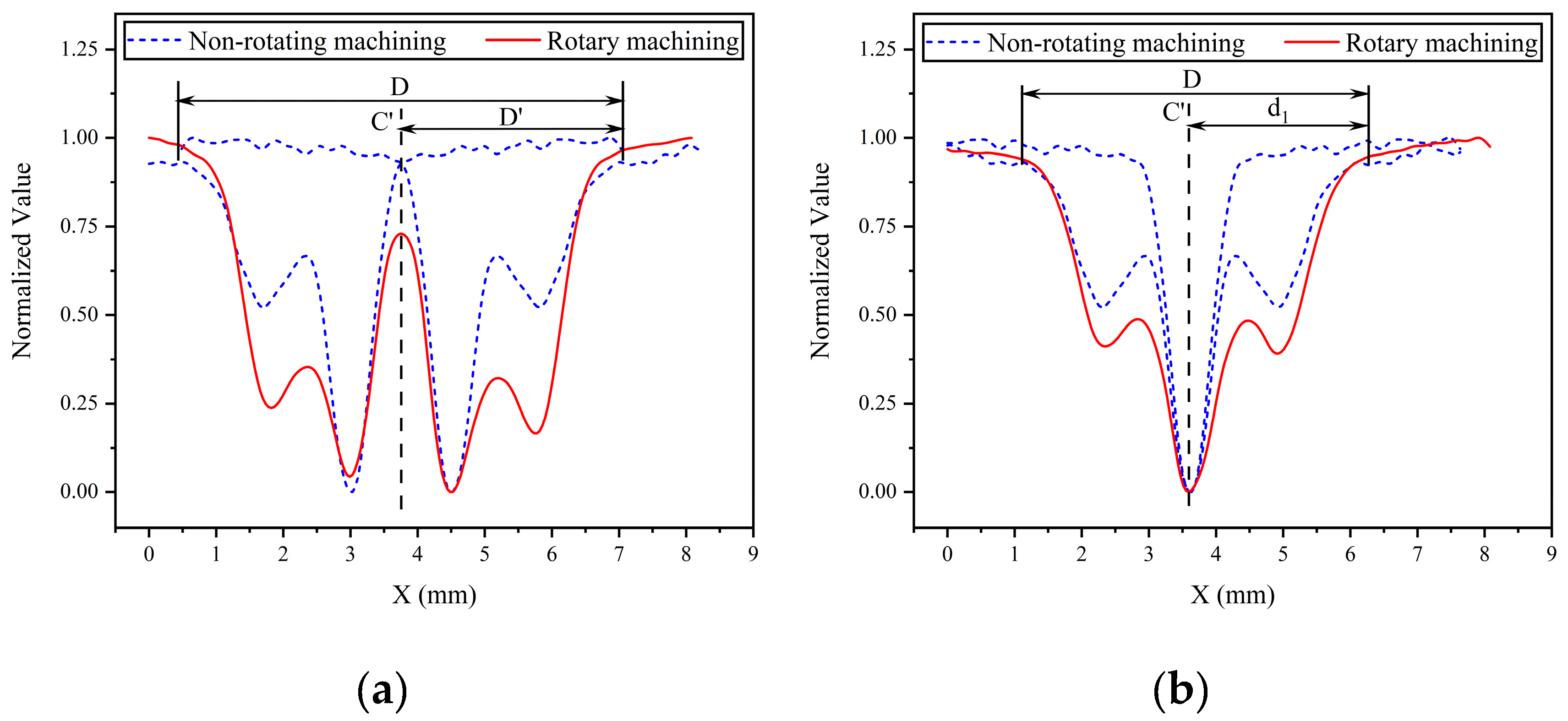 Micromachines 14 01931 g009