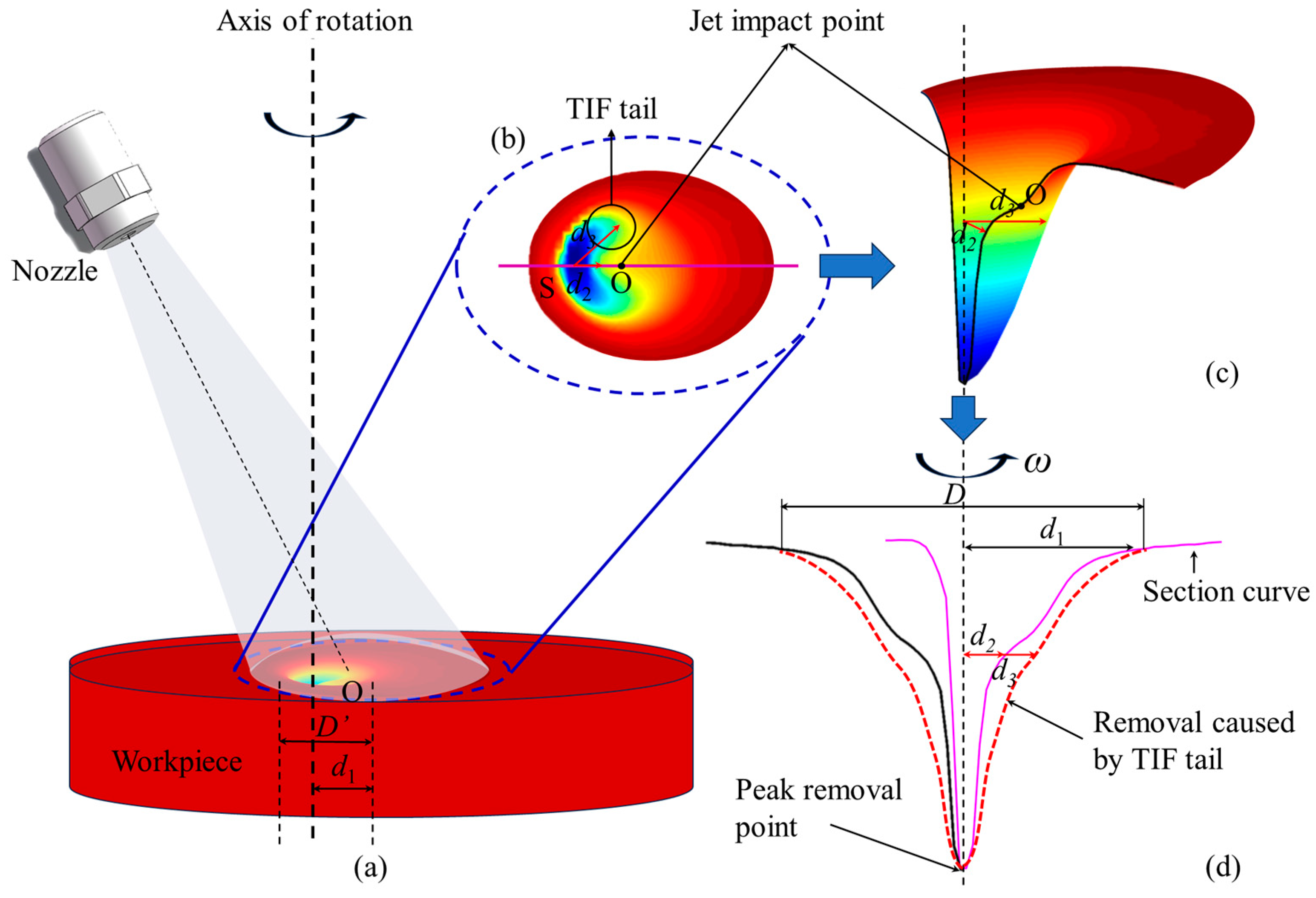 Micromachines 14 01931 g010