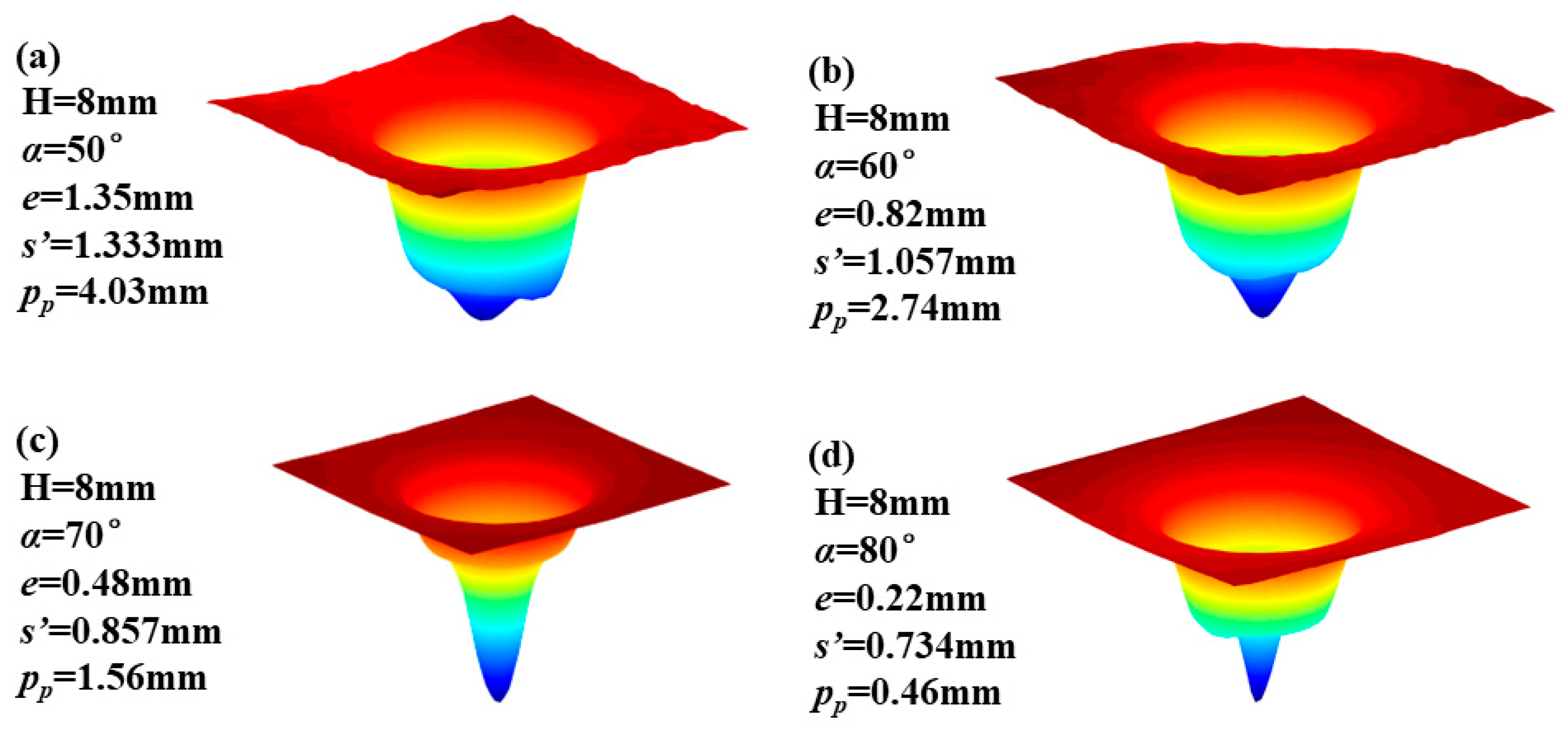 Micromachines 14 01931 g011