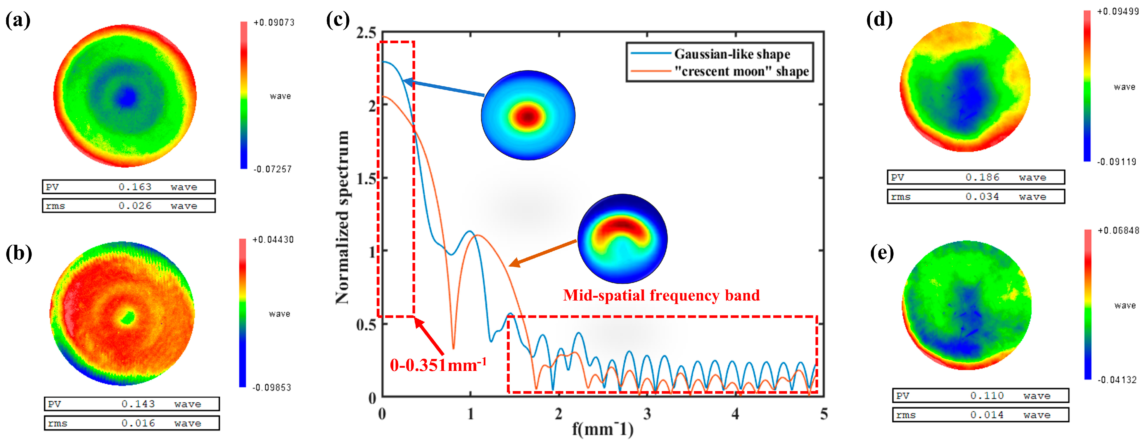 Micromachines 14 01931 g012