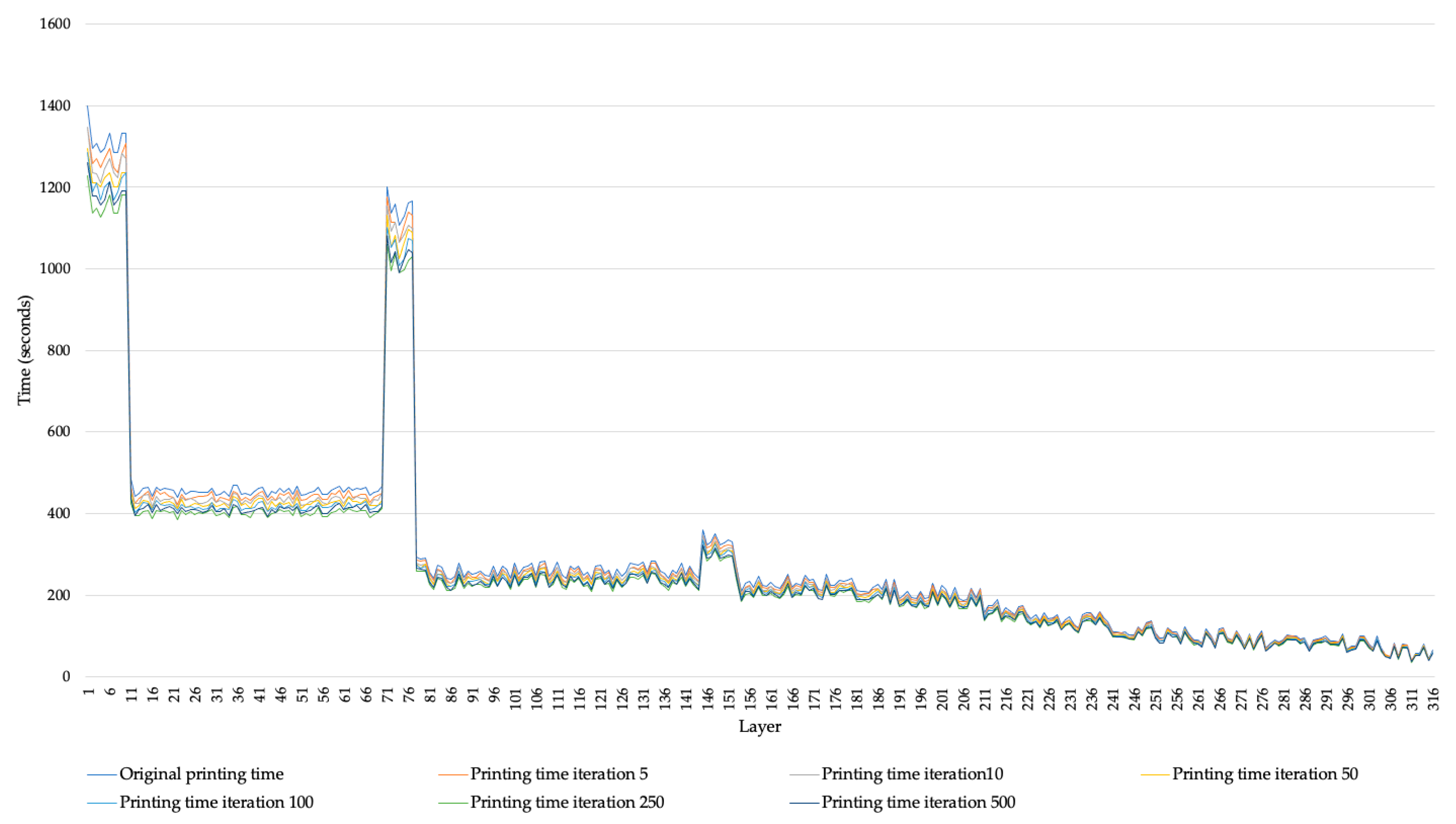 Micromachines 14 01934 g003