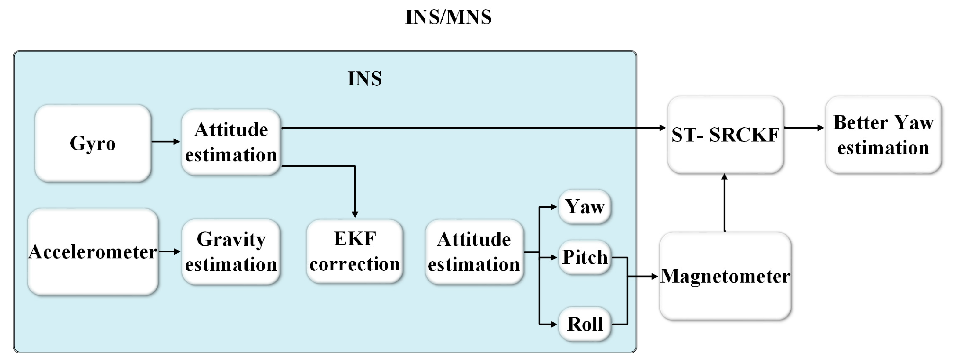 Micromachines 14 01935 g001