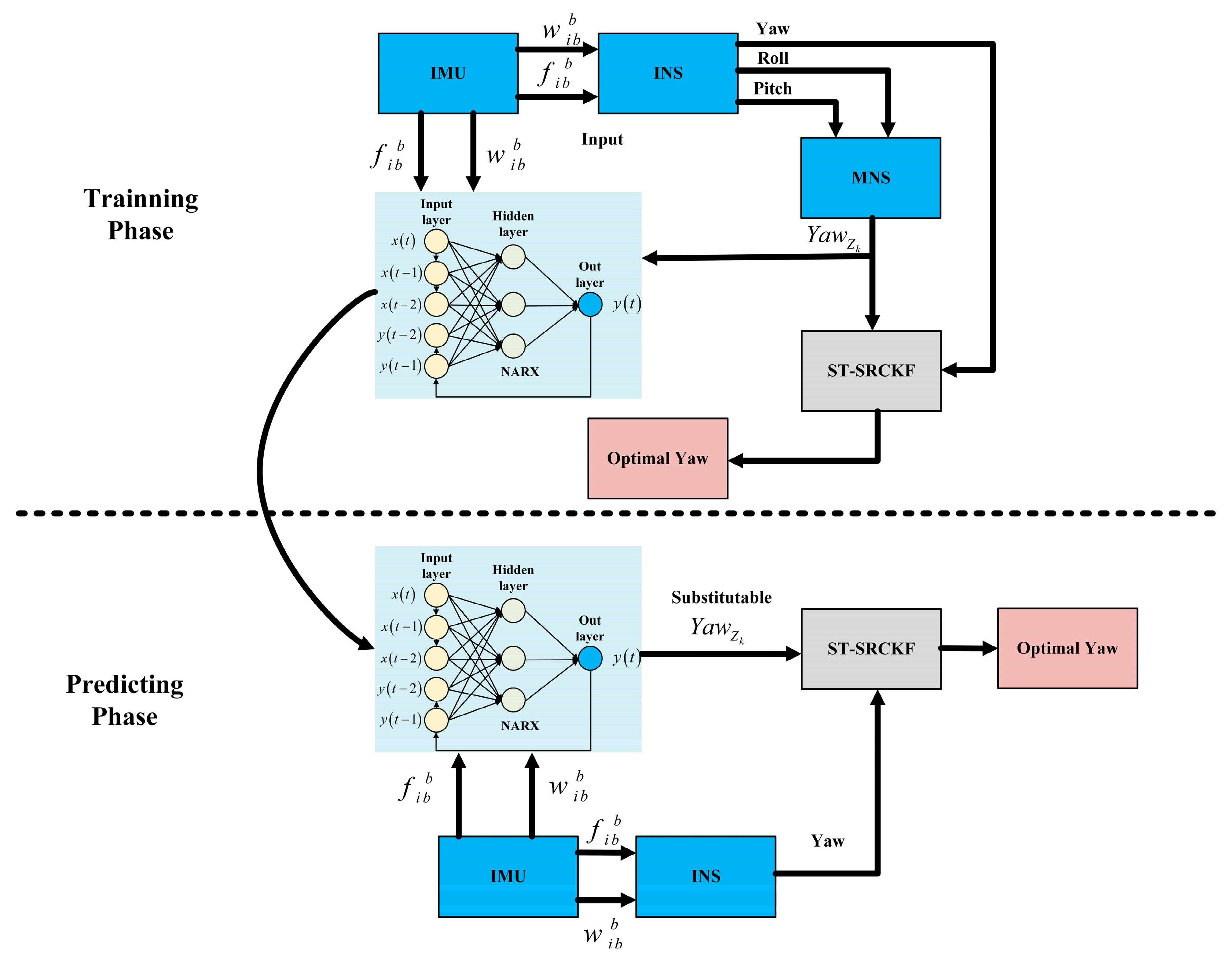 Micromachines 14 01935 g003