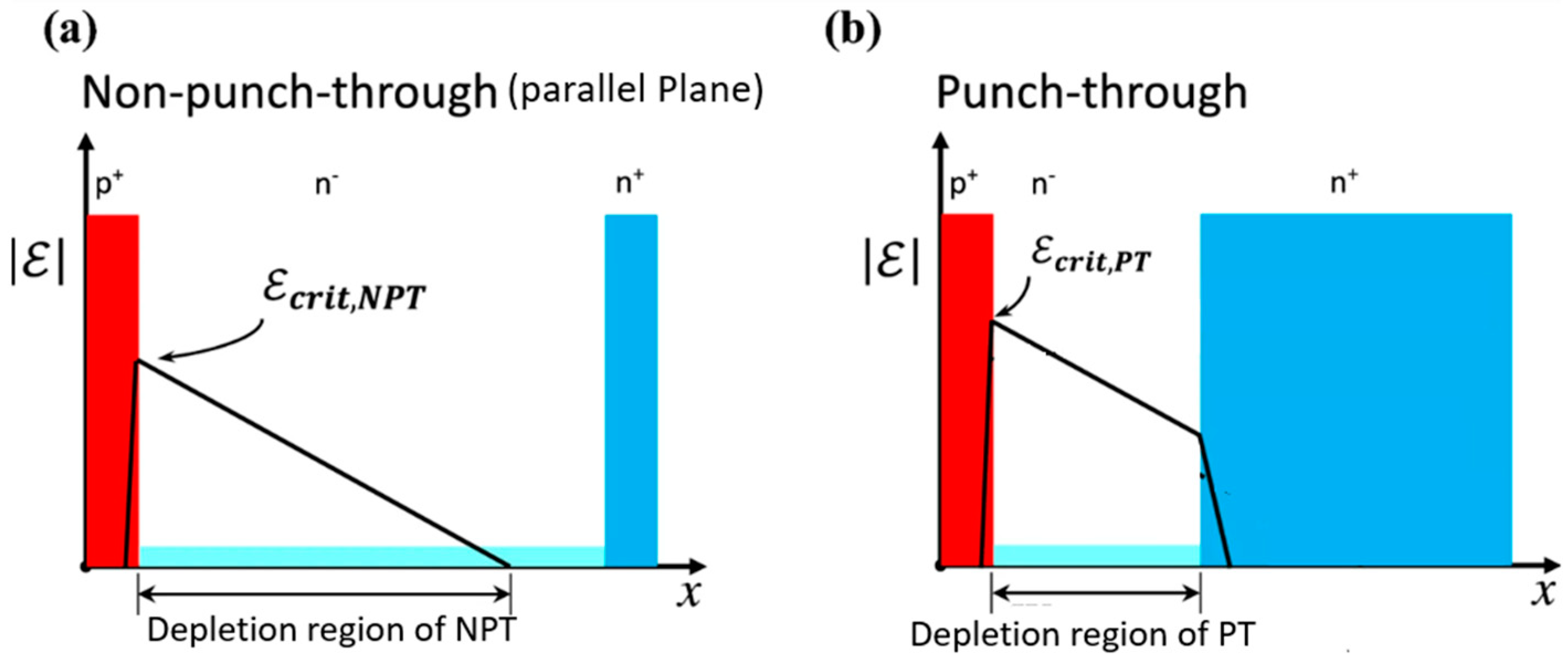 Micromachines 14 01937 g006