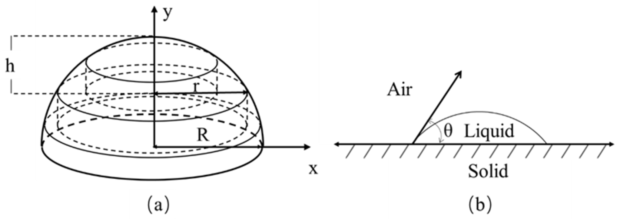 Micromachines 14 01938 g005