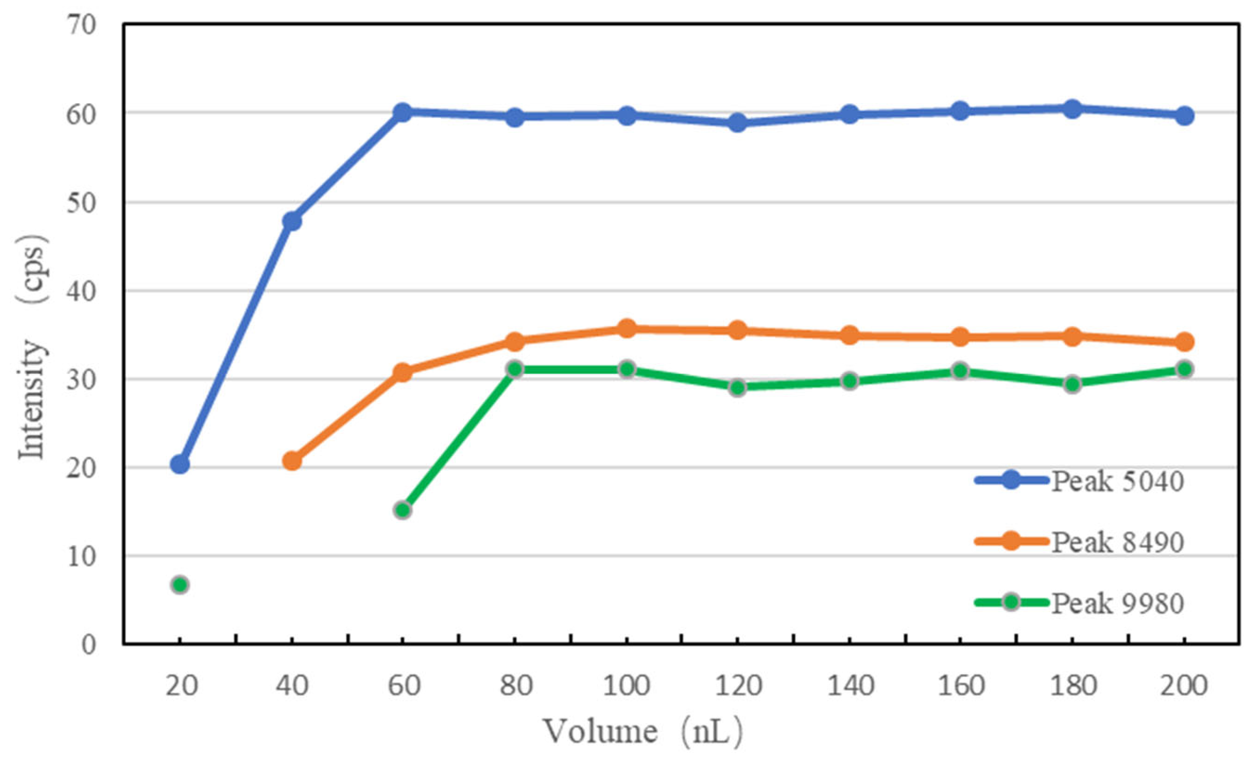 Micromachines 14 01938 g013