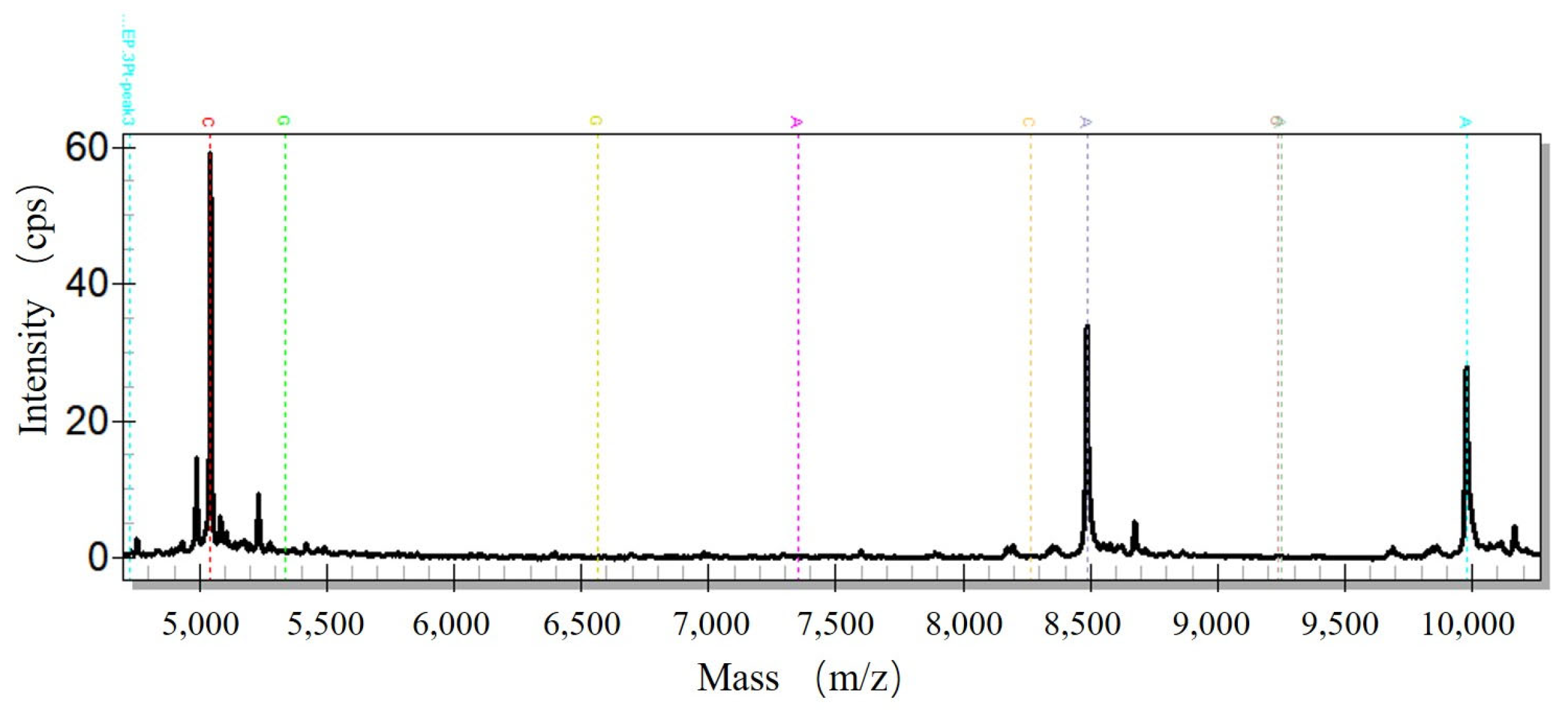 Micromachines 14 01938 g014