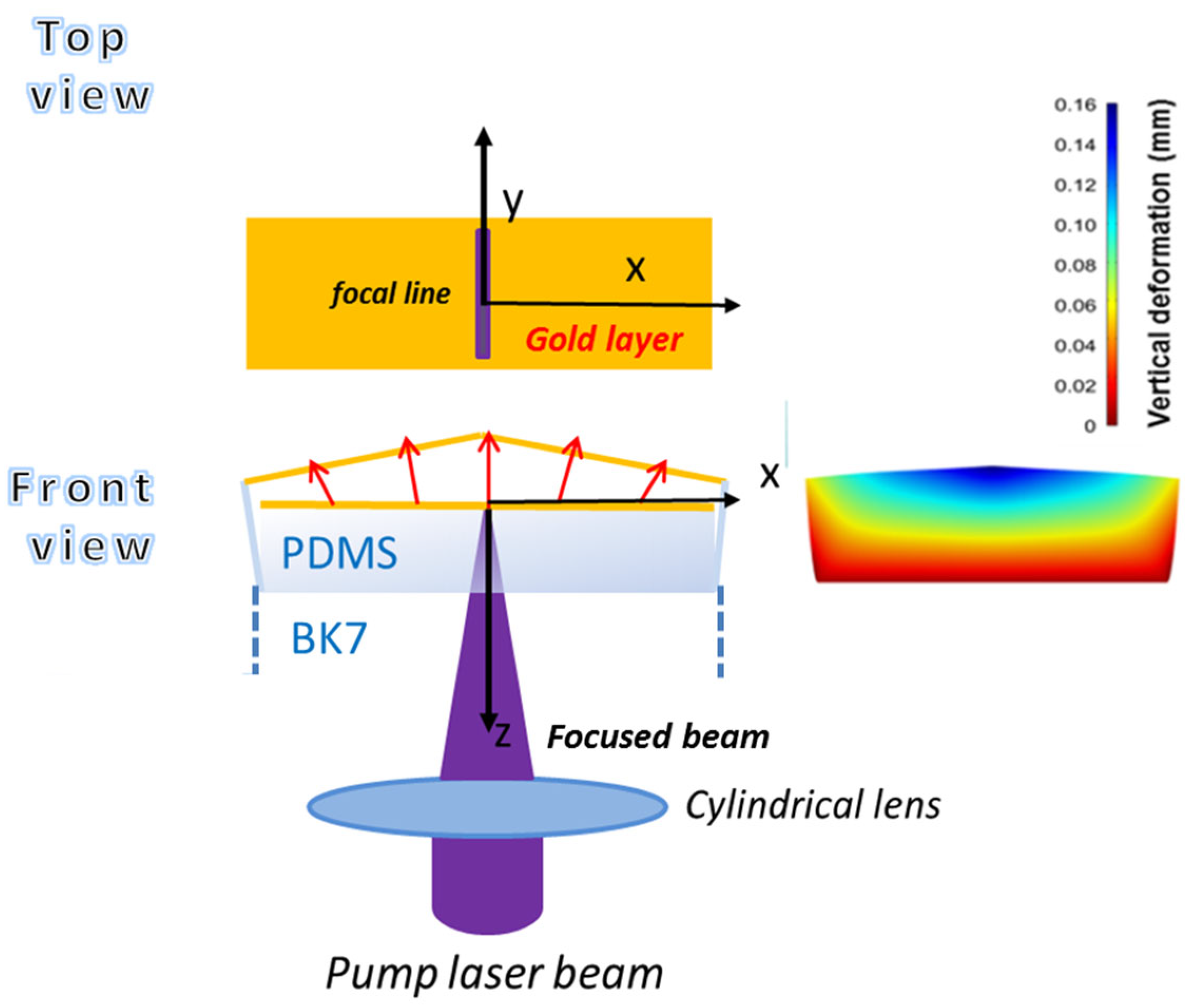 Micromachines 14 01939 g001