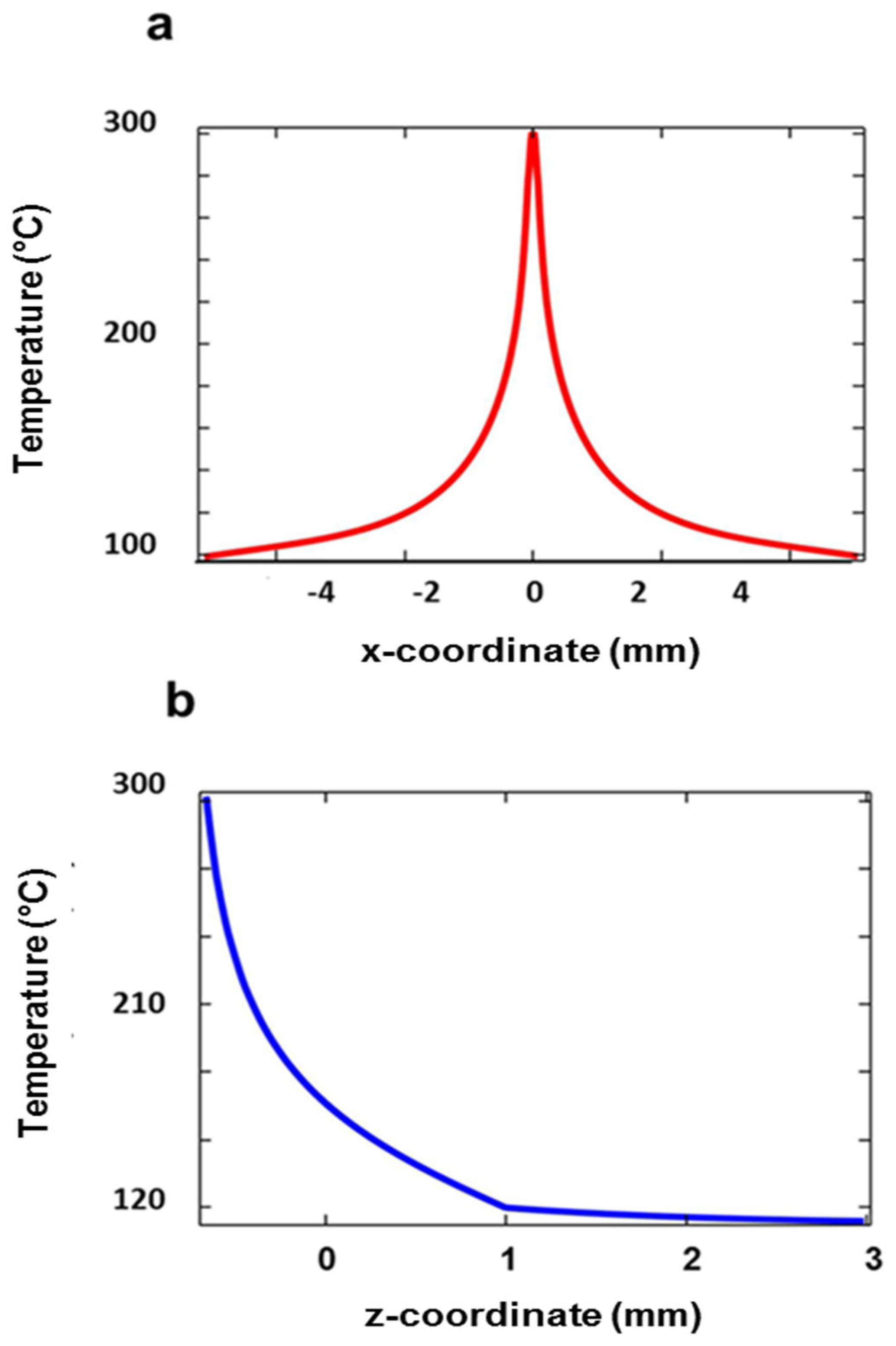 Micromachines 14 01939 g002