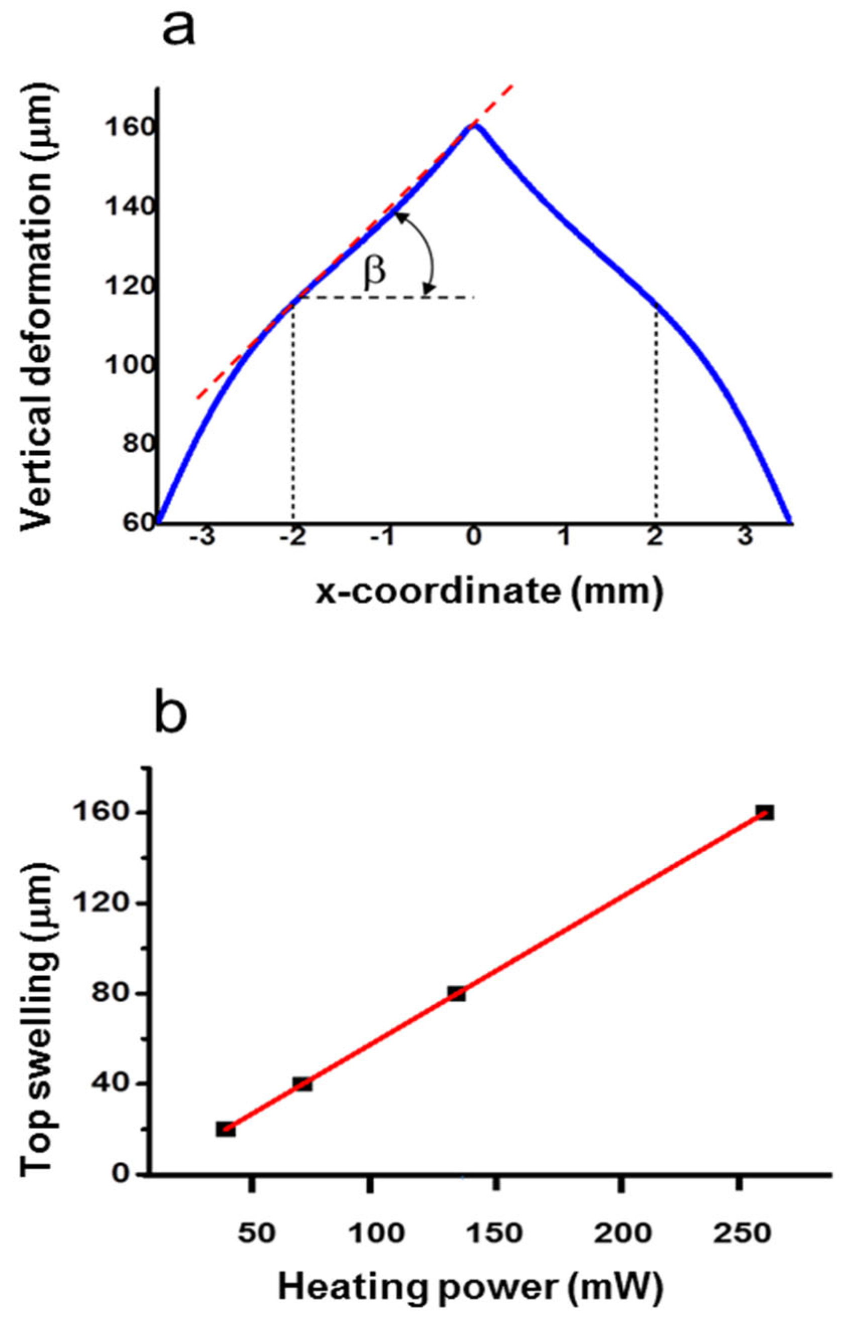 Micromachines 14 01939 g003