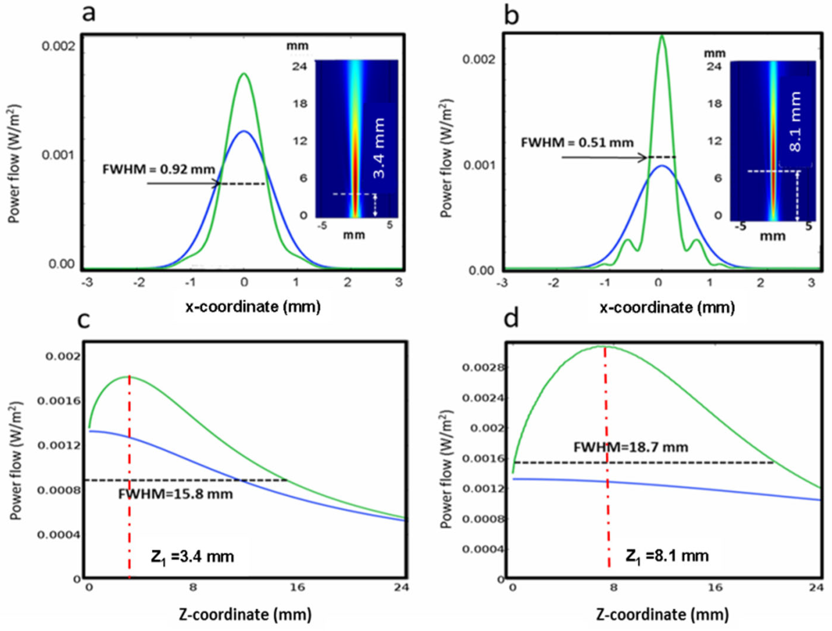 Micromachines 14 01939 g005