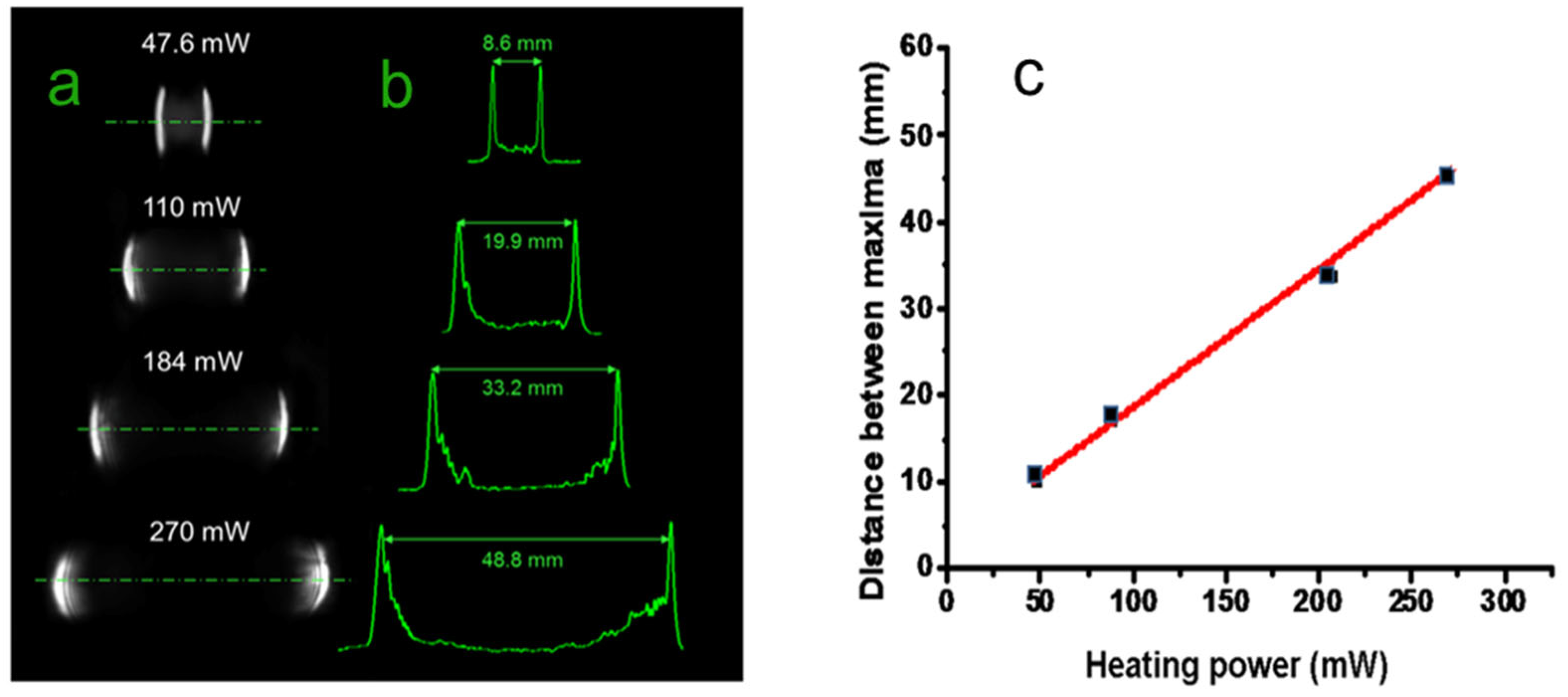 Micromachines 14 01939 g007