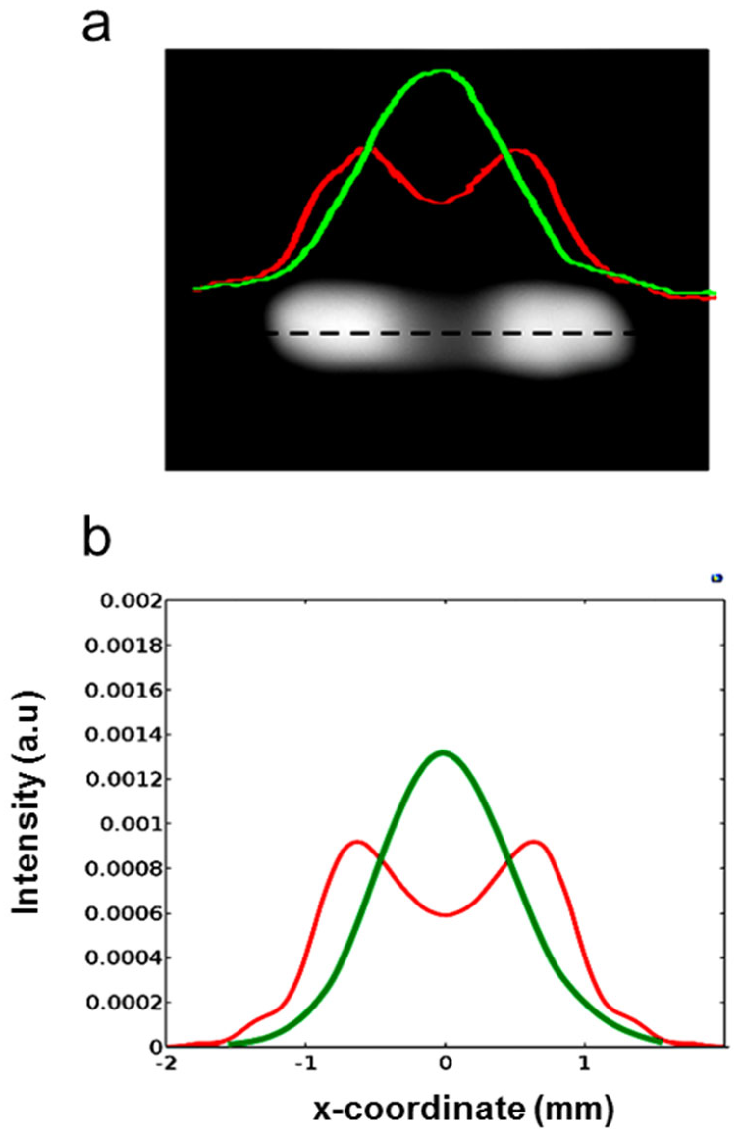 Micromachines 14 01939 g008