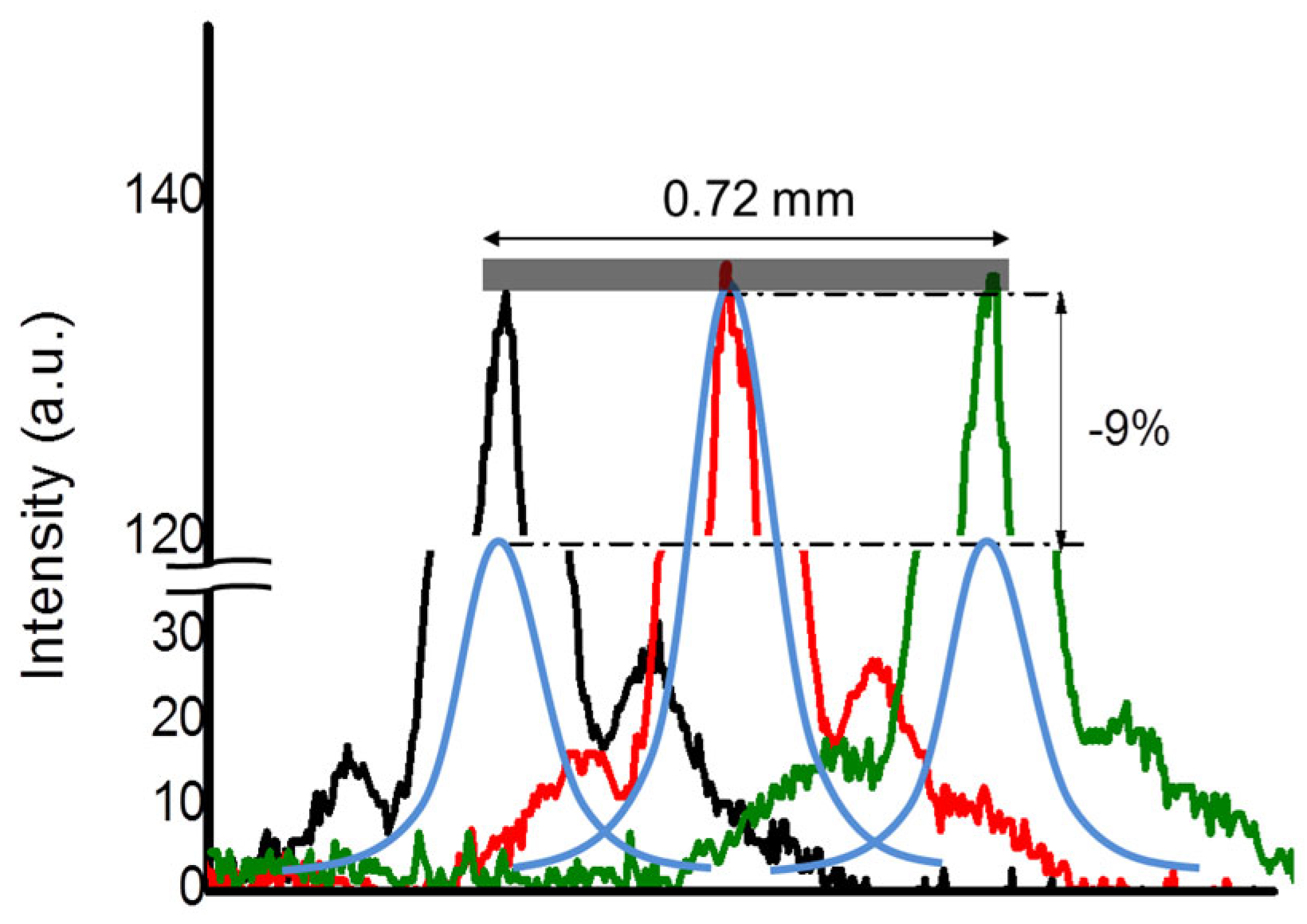 Micromachines 14 01939 g010